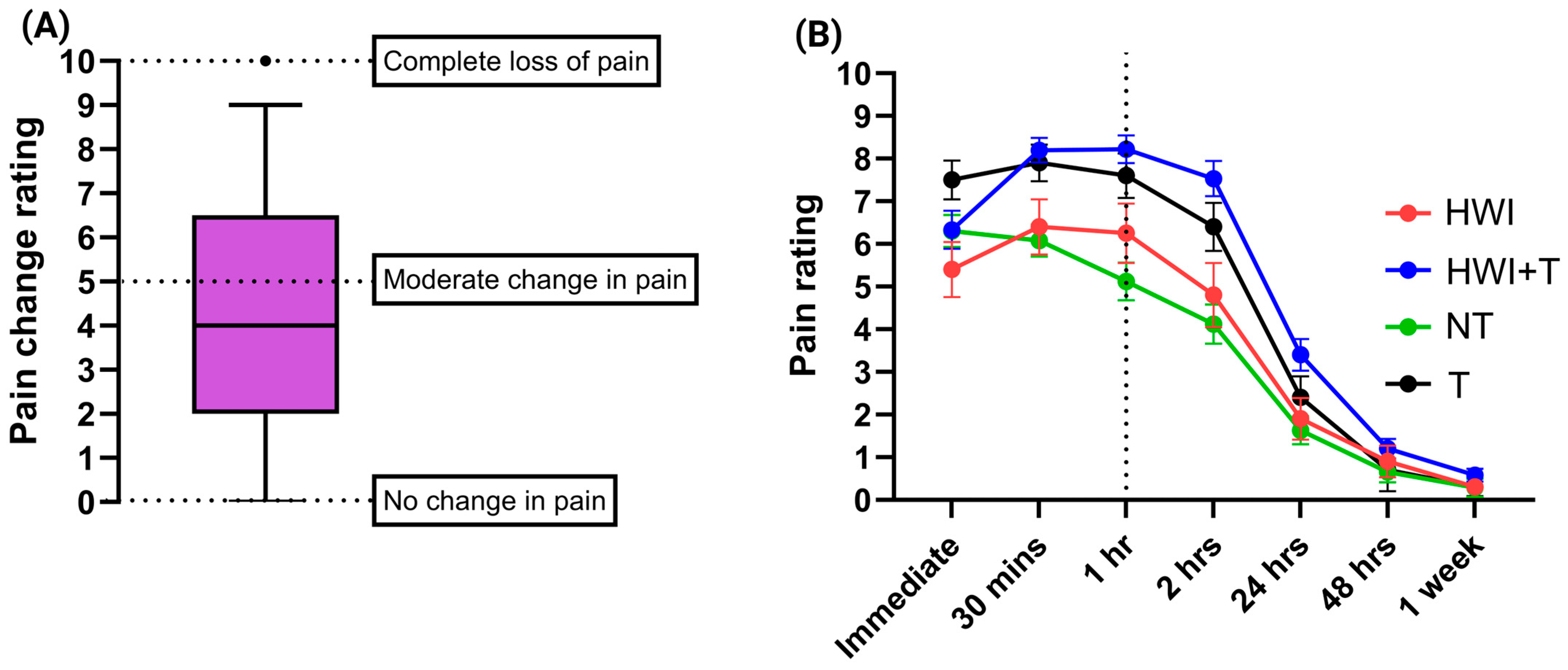 Toxins 17 00134 g003