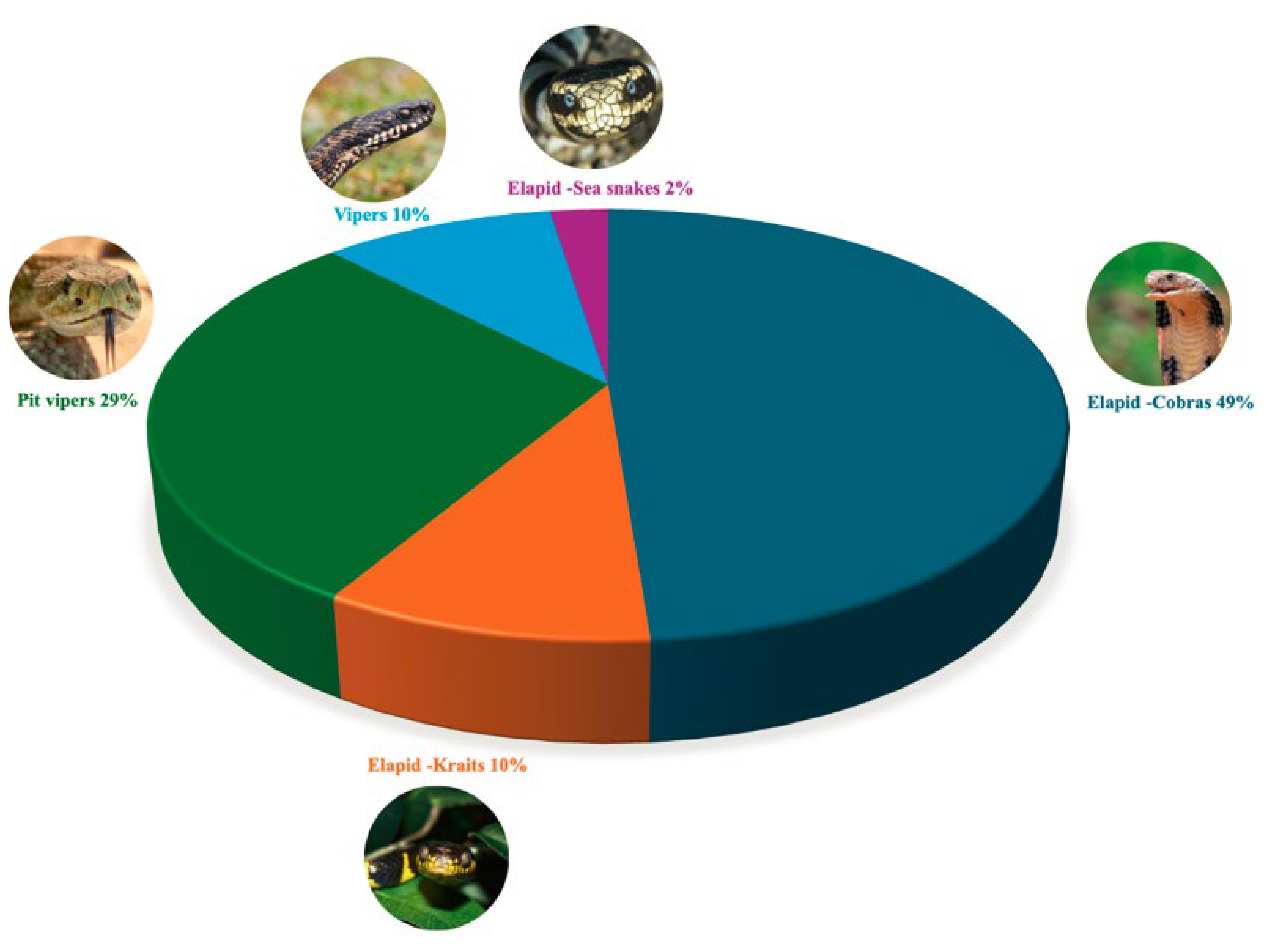 Toxins 17 00136 g003