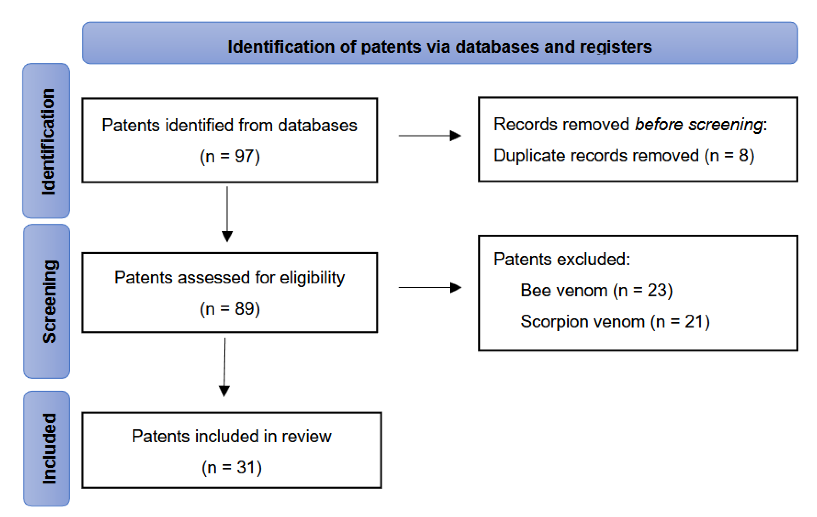 Toxins 17 00136 g006