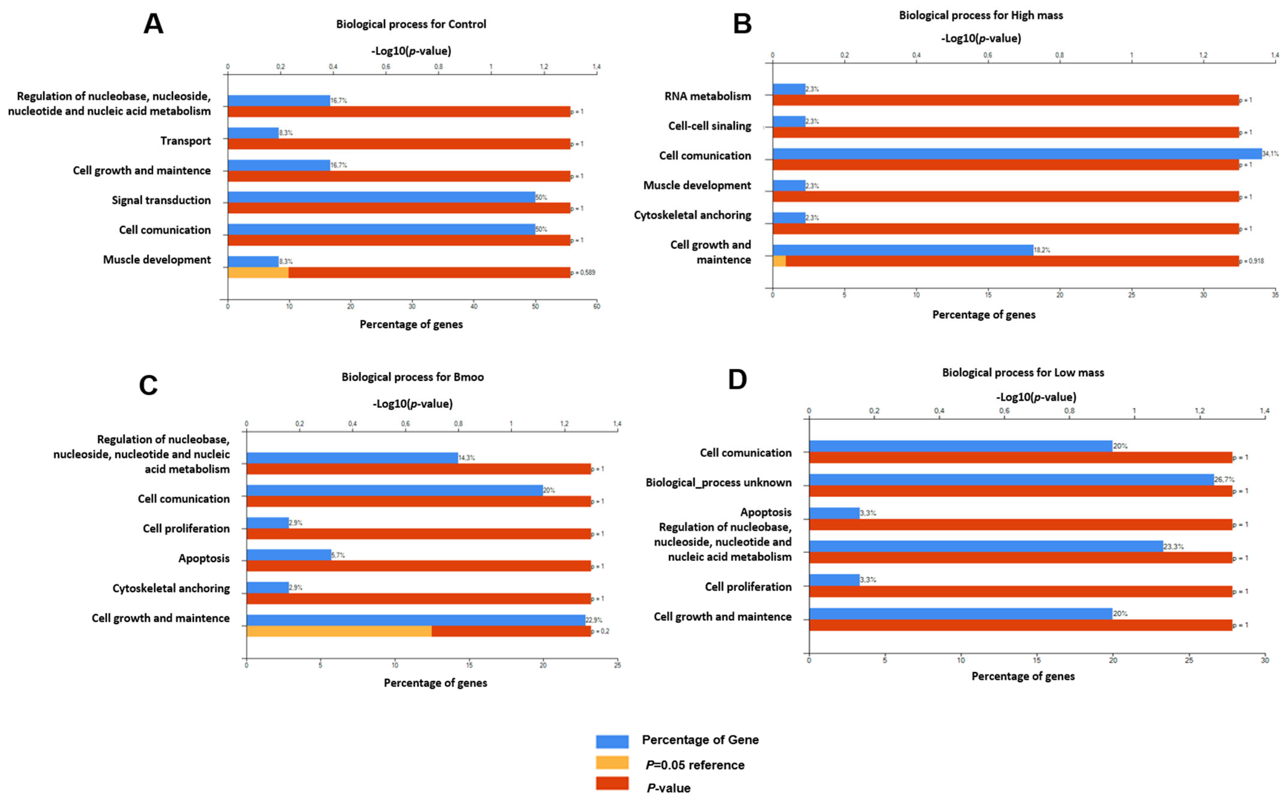 Toxins 17 00141 g005