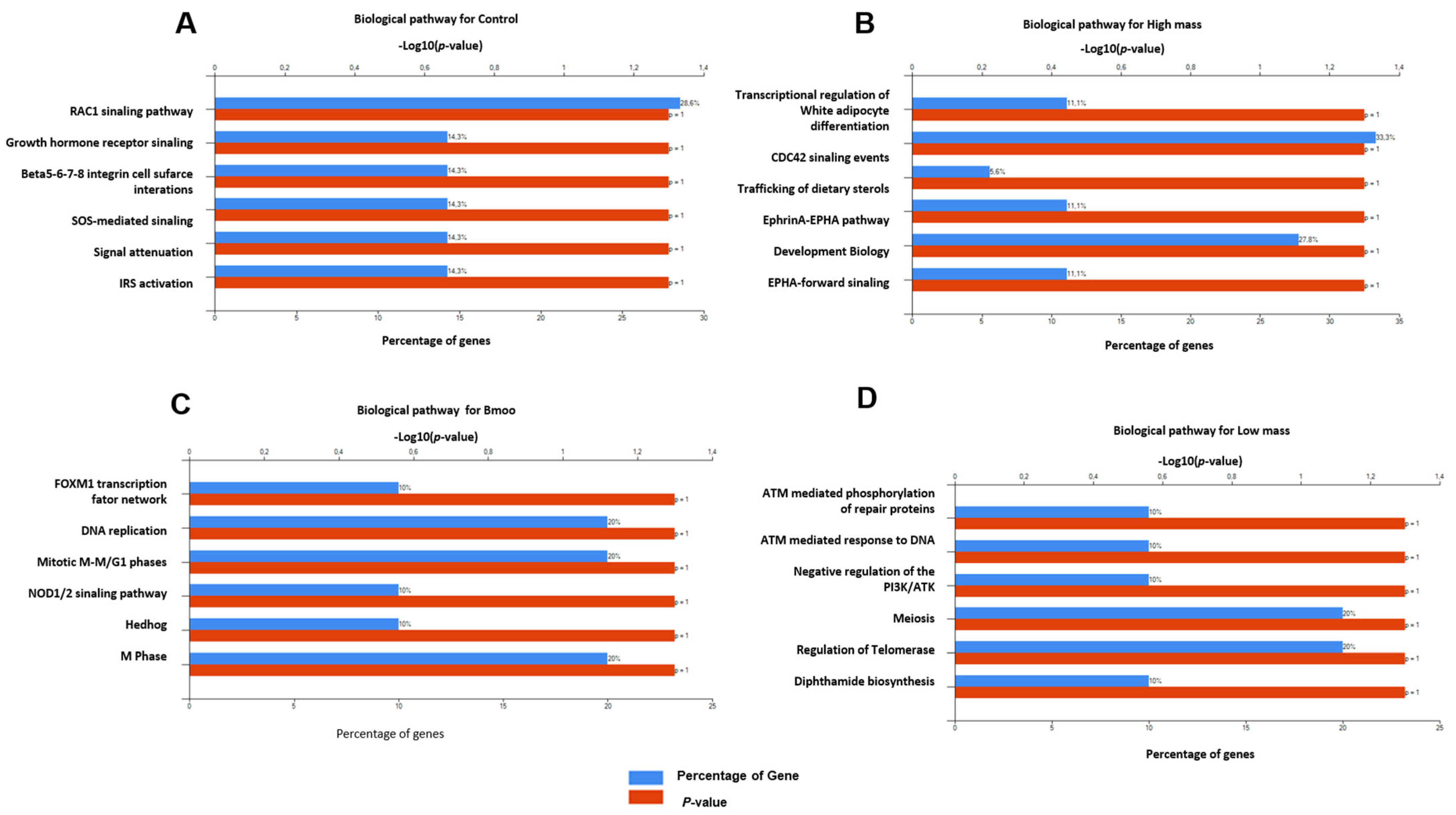 Toxins 17 00141 g006