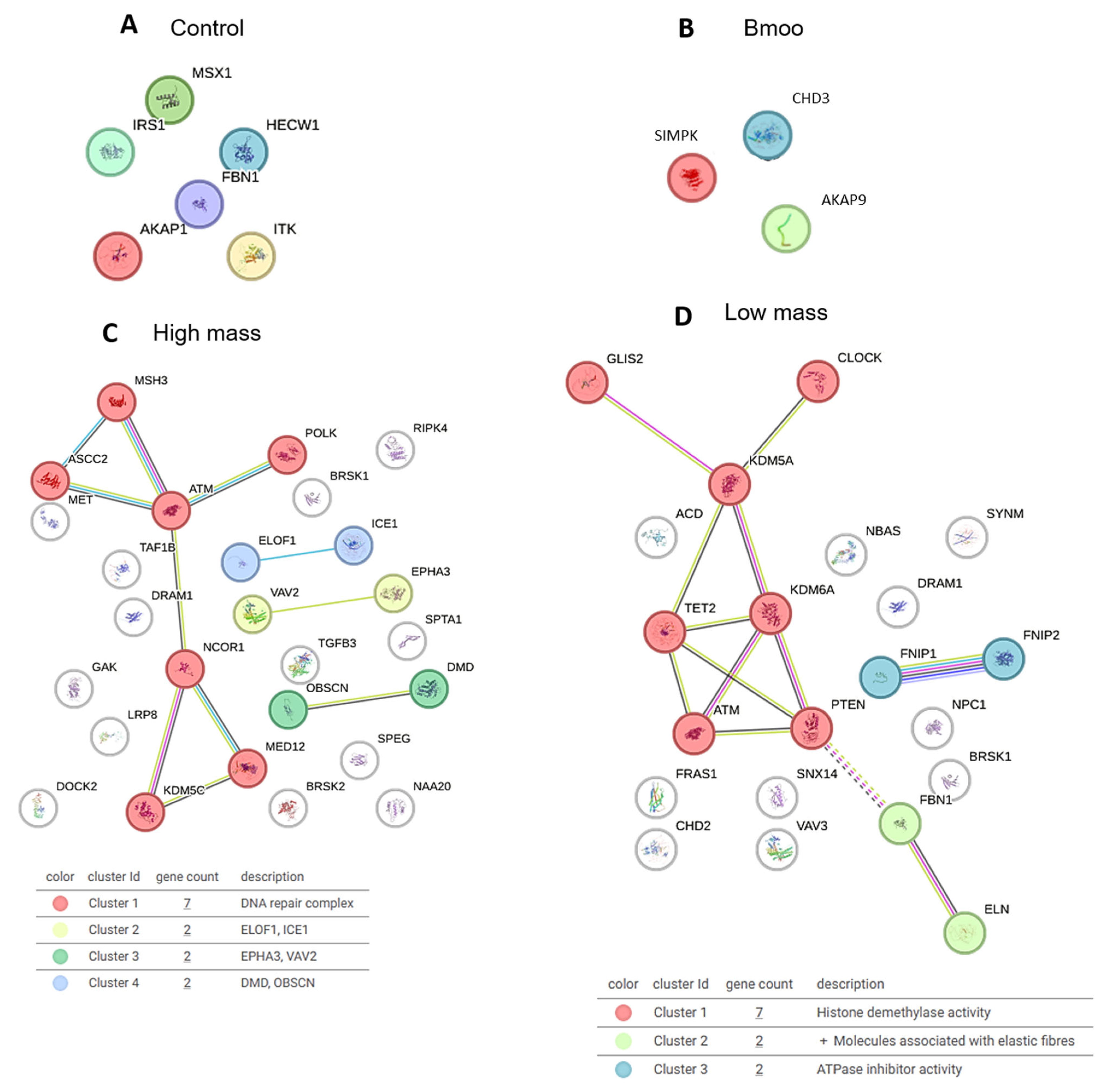 Toxins 17 00141 g008