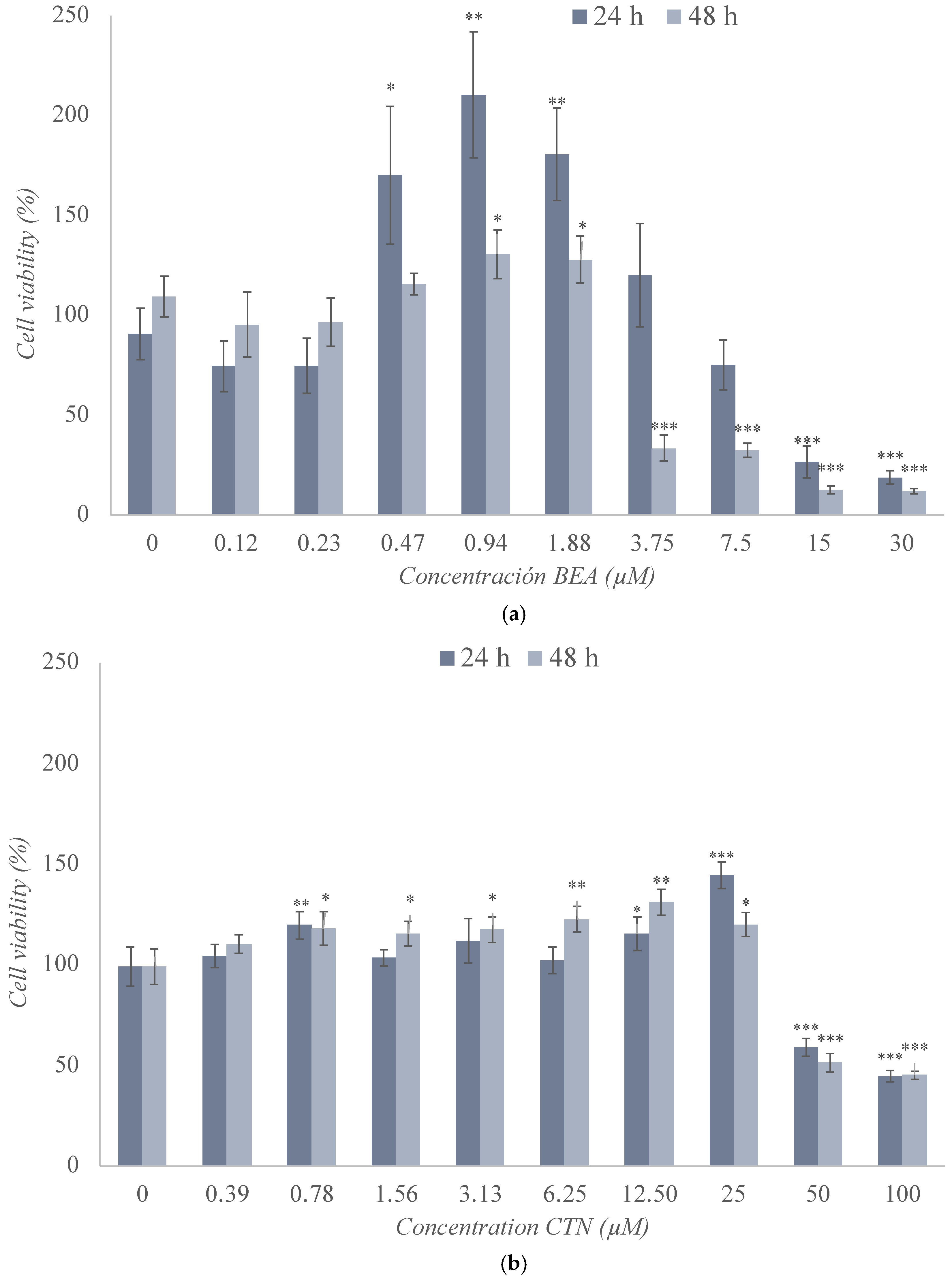 Toxins 17 00143 g002a