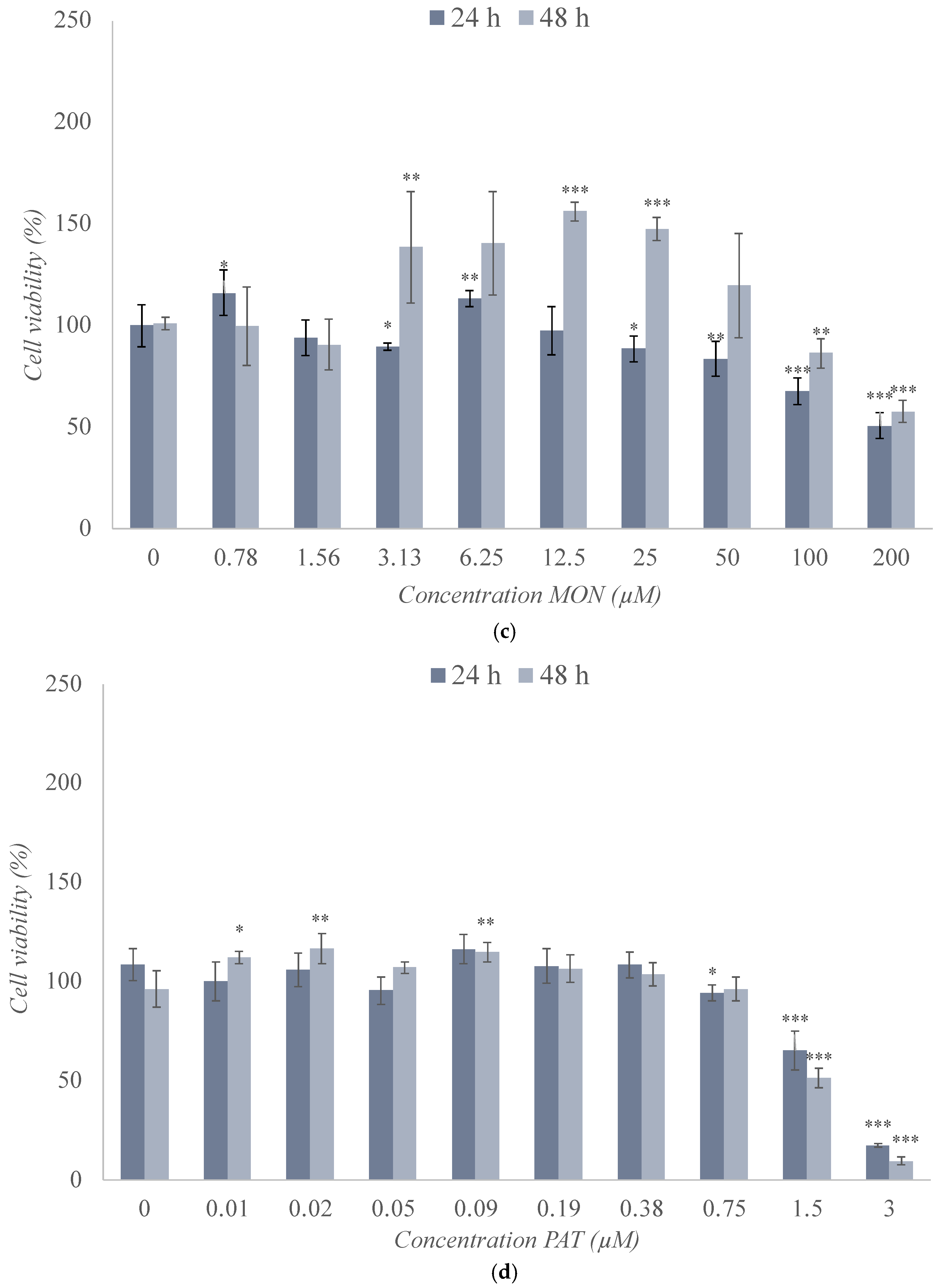 Toxins 17 00143 g002b
