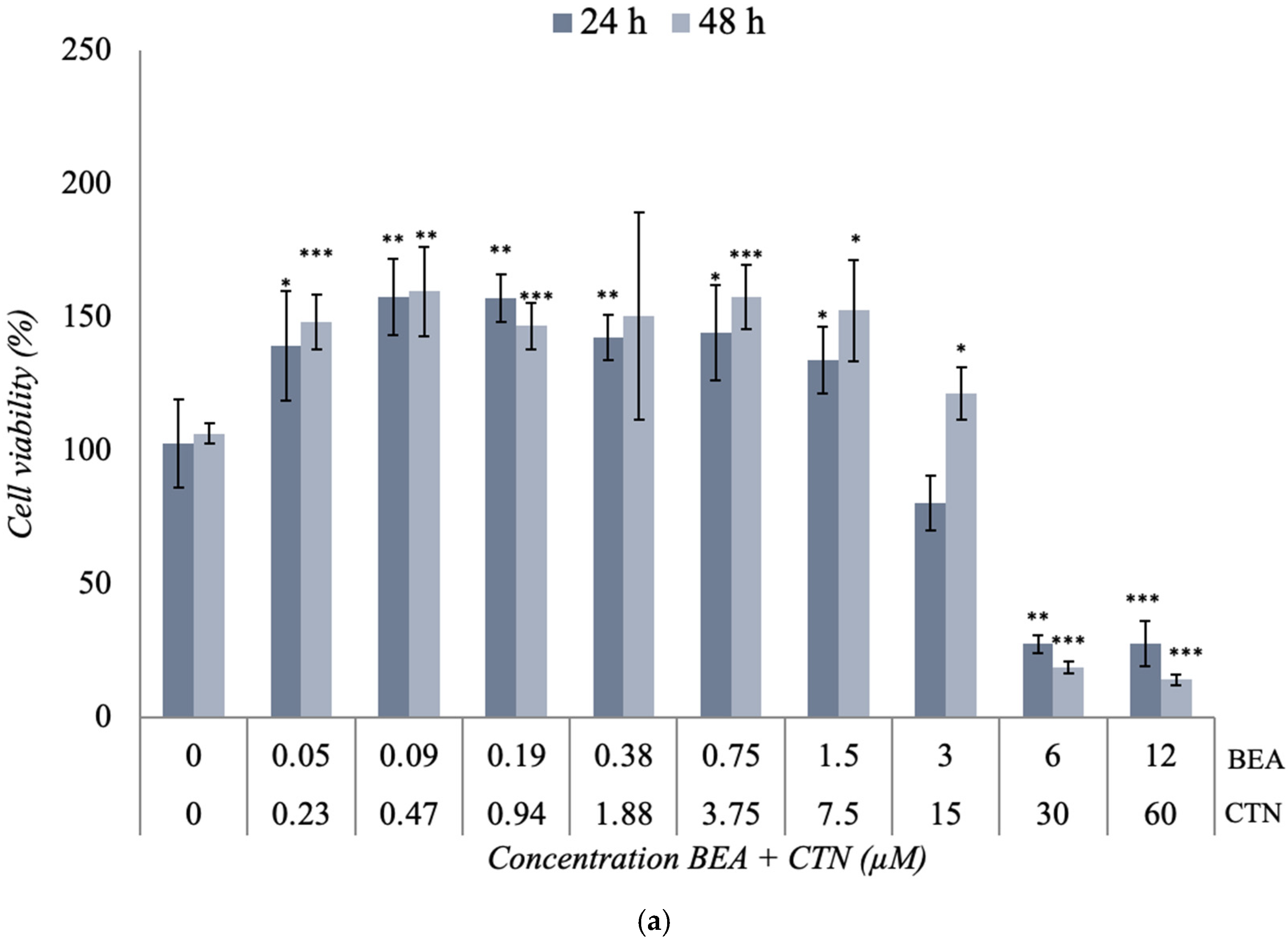 Toxins 17 00143 g003a