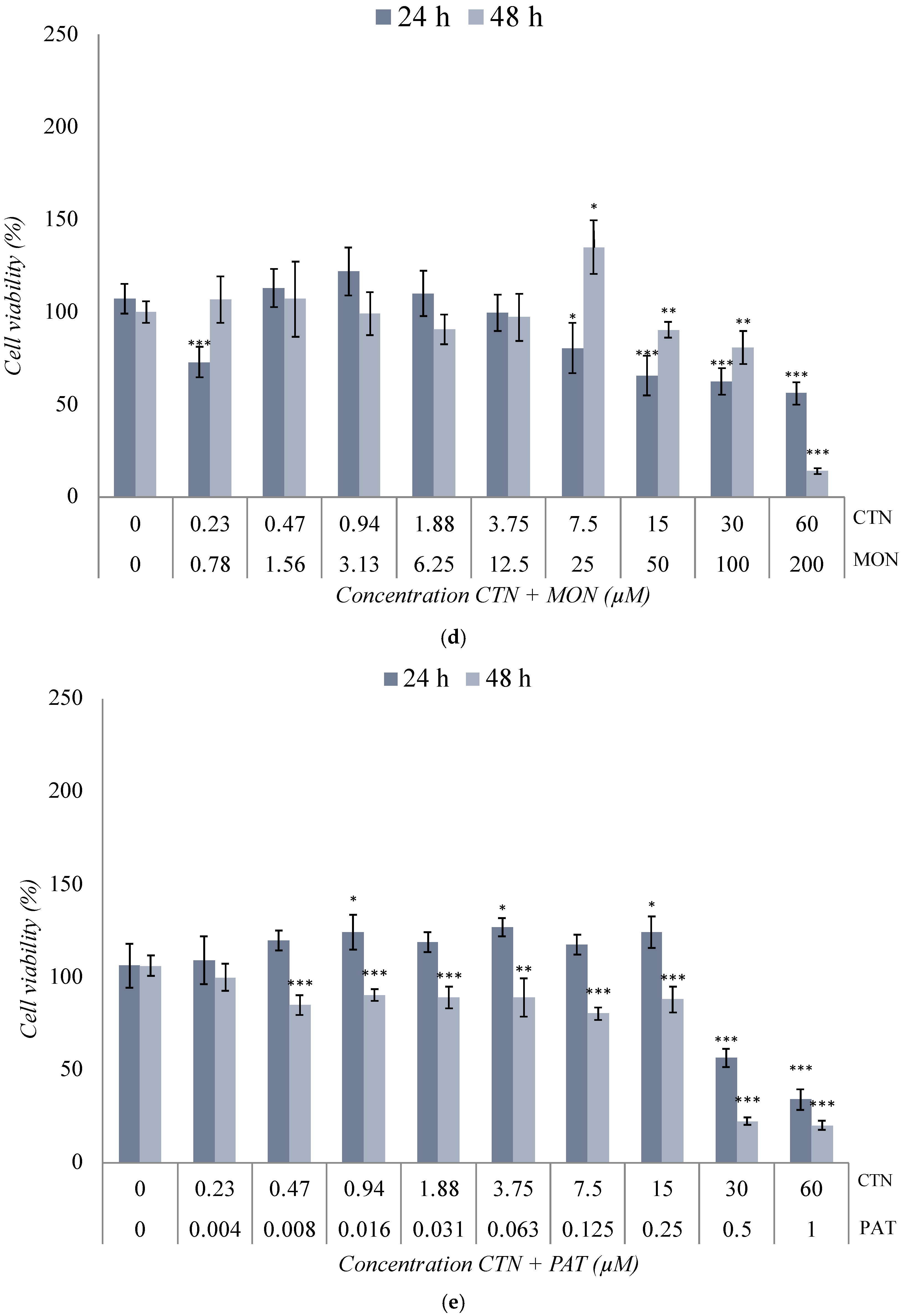 Toxins 17 00143 g003c