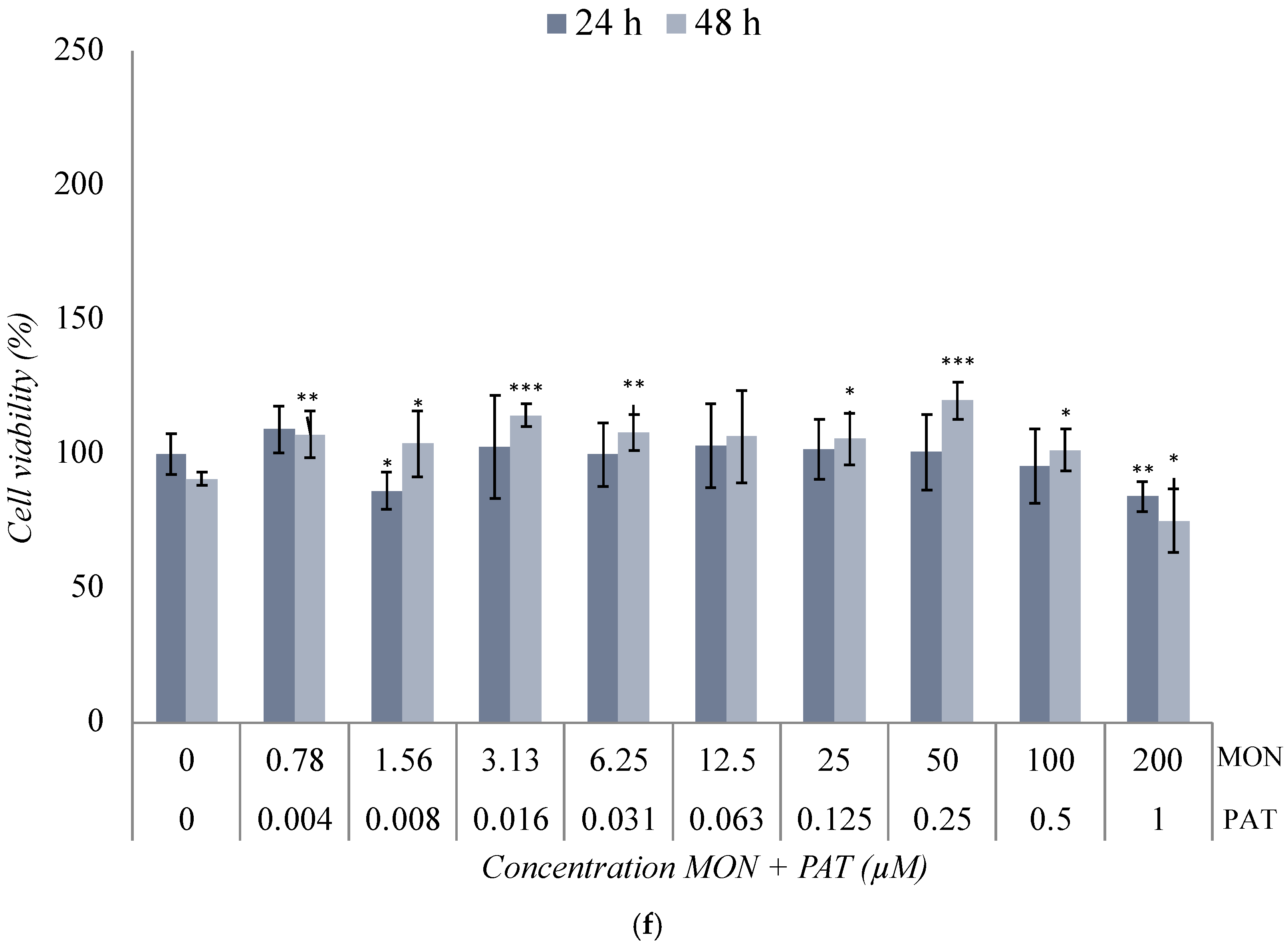 Toxins 17 00143 g003d