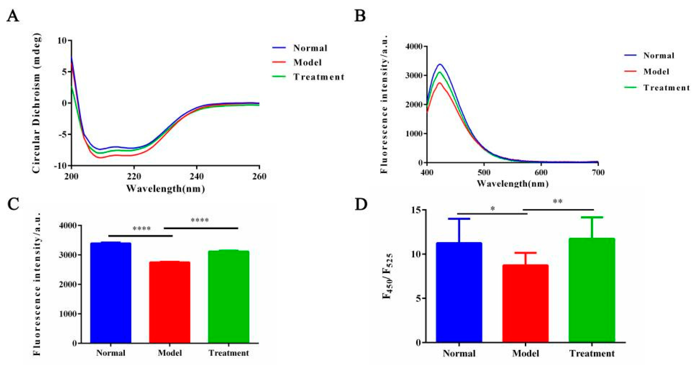 Toxins 17 00145 g003