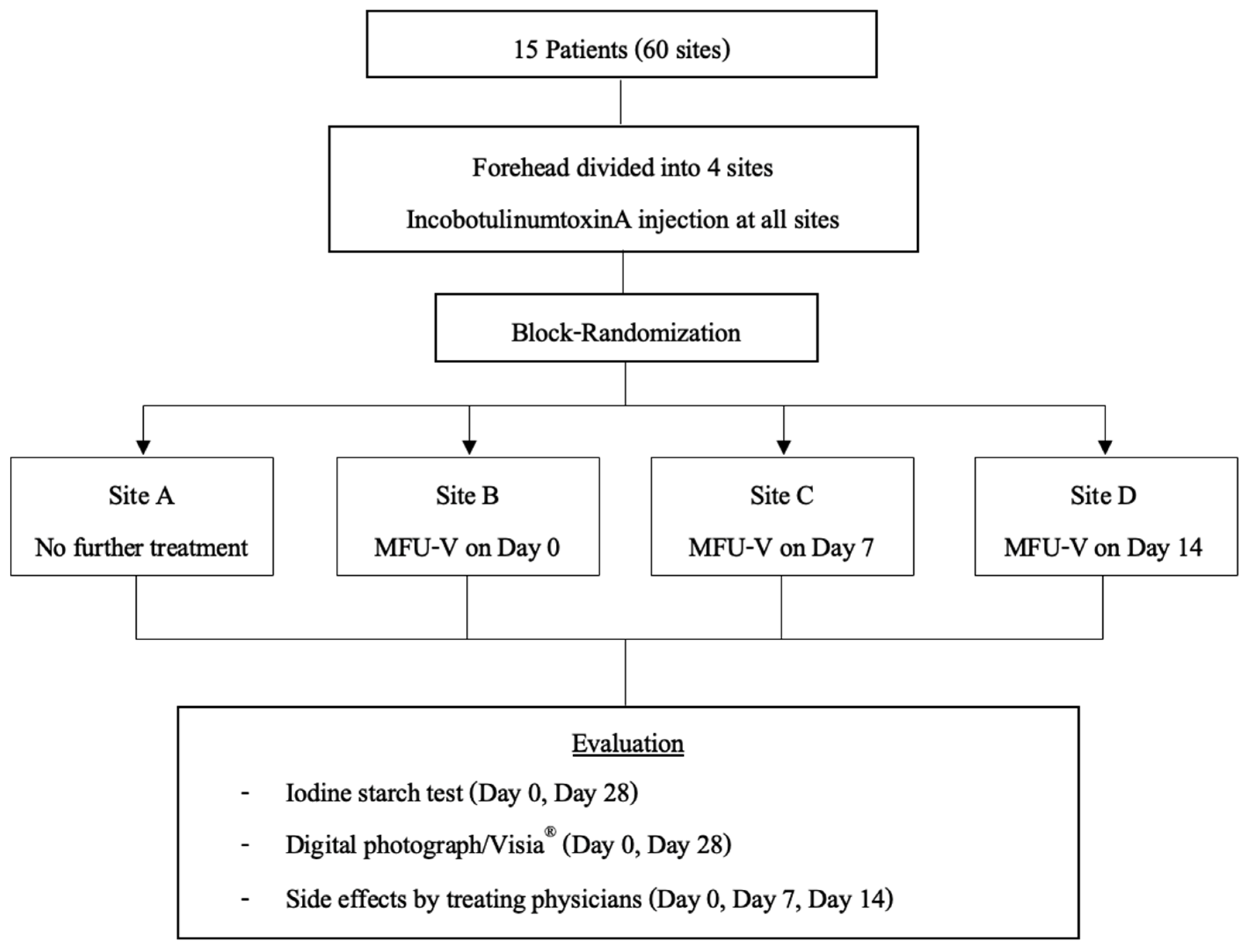 Toxins 17 00147 g002