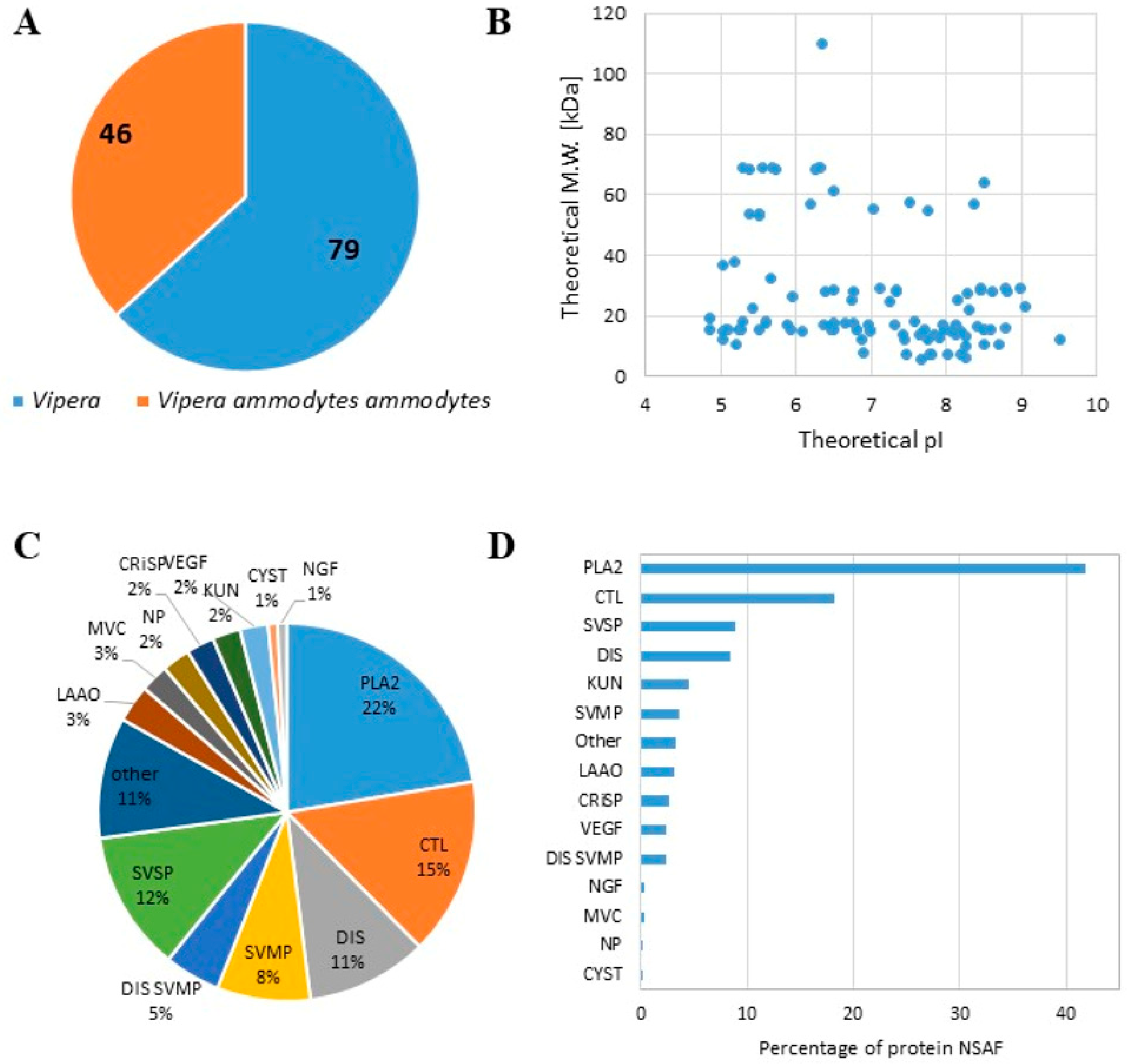Toxins 17 00152 g001 Toxins 17 00152 g001