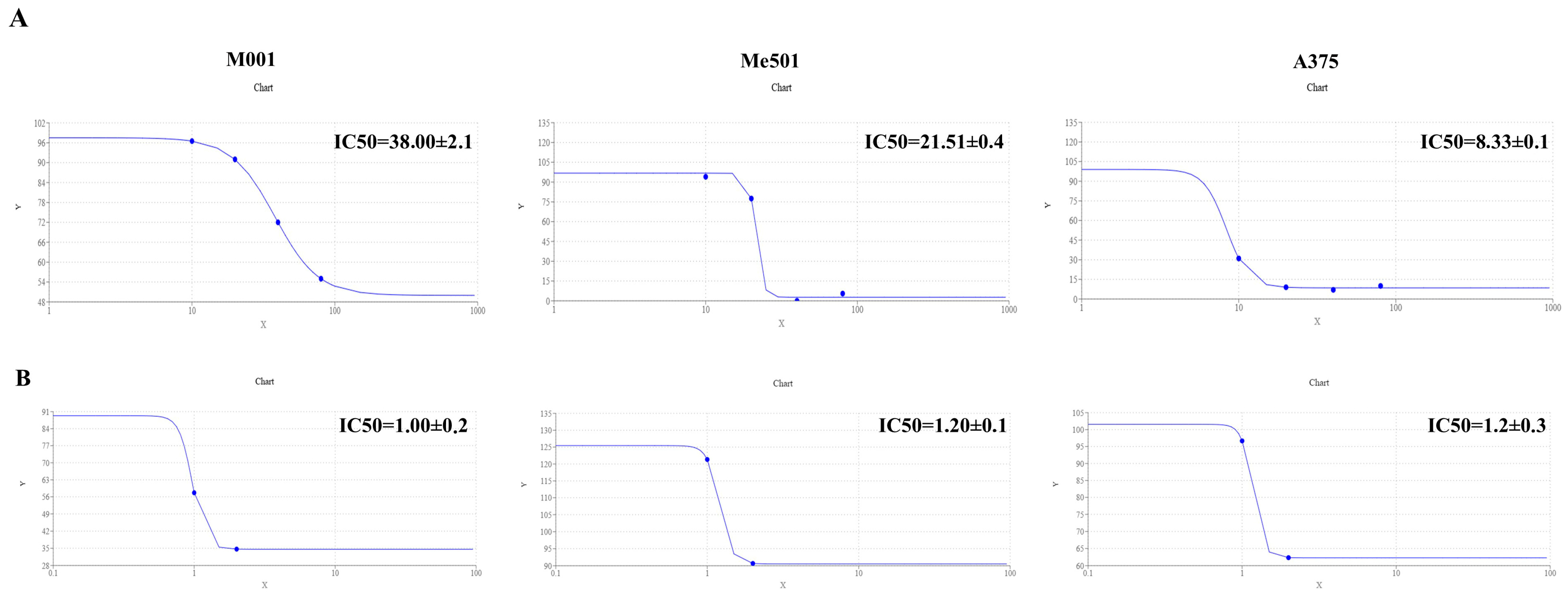 Toxins 17 00152 g002 Toxins 17 00152 g002