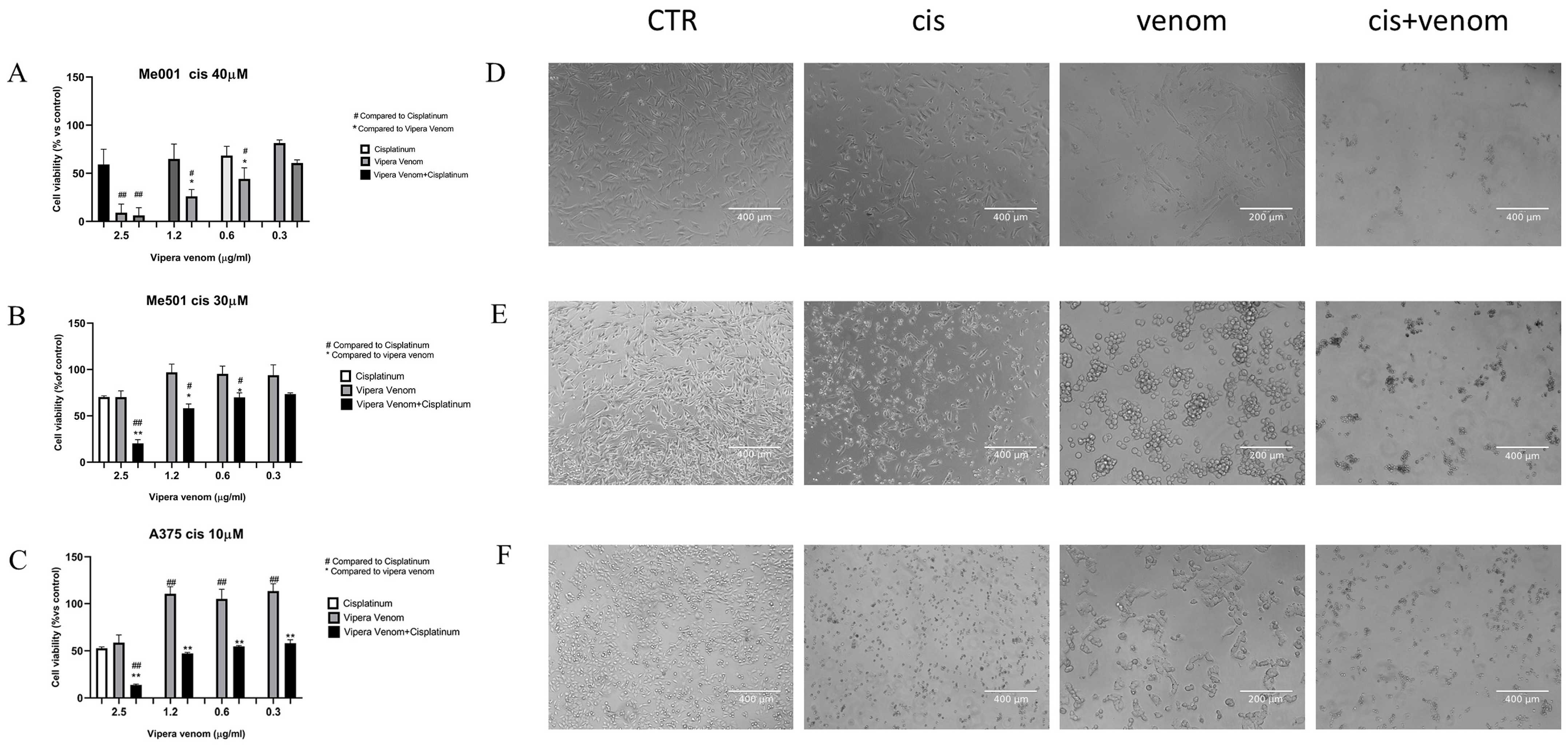 Toxins 17 00152 g003 Toxins 17 00152 g003