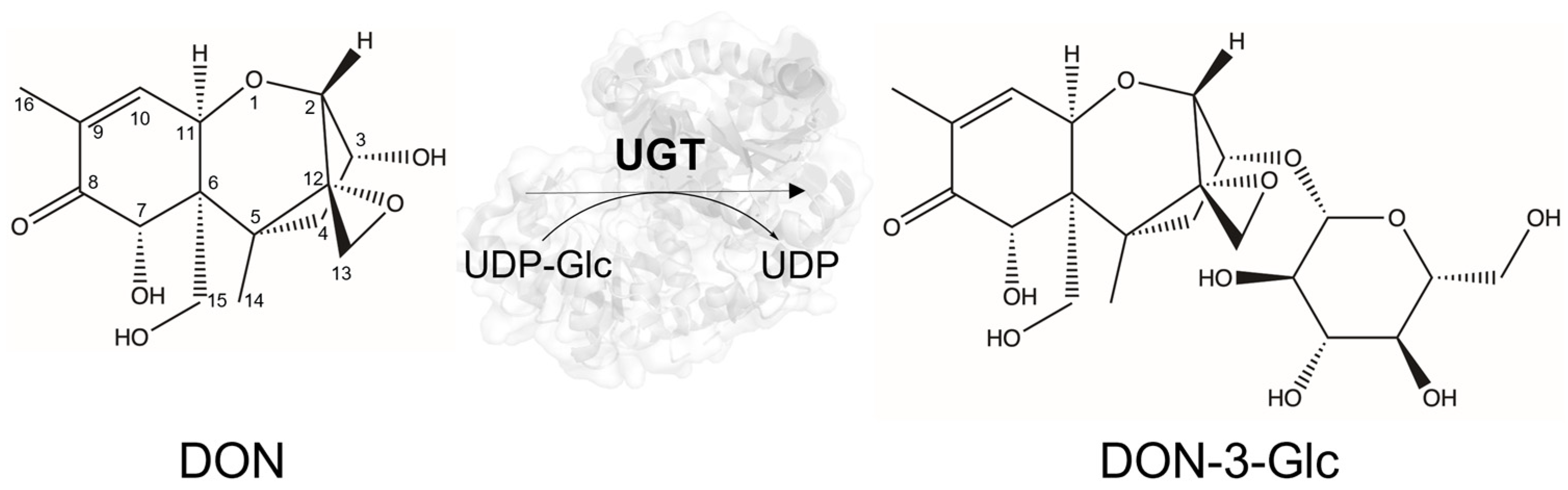 Toxins 17 00153 g001