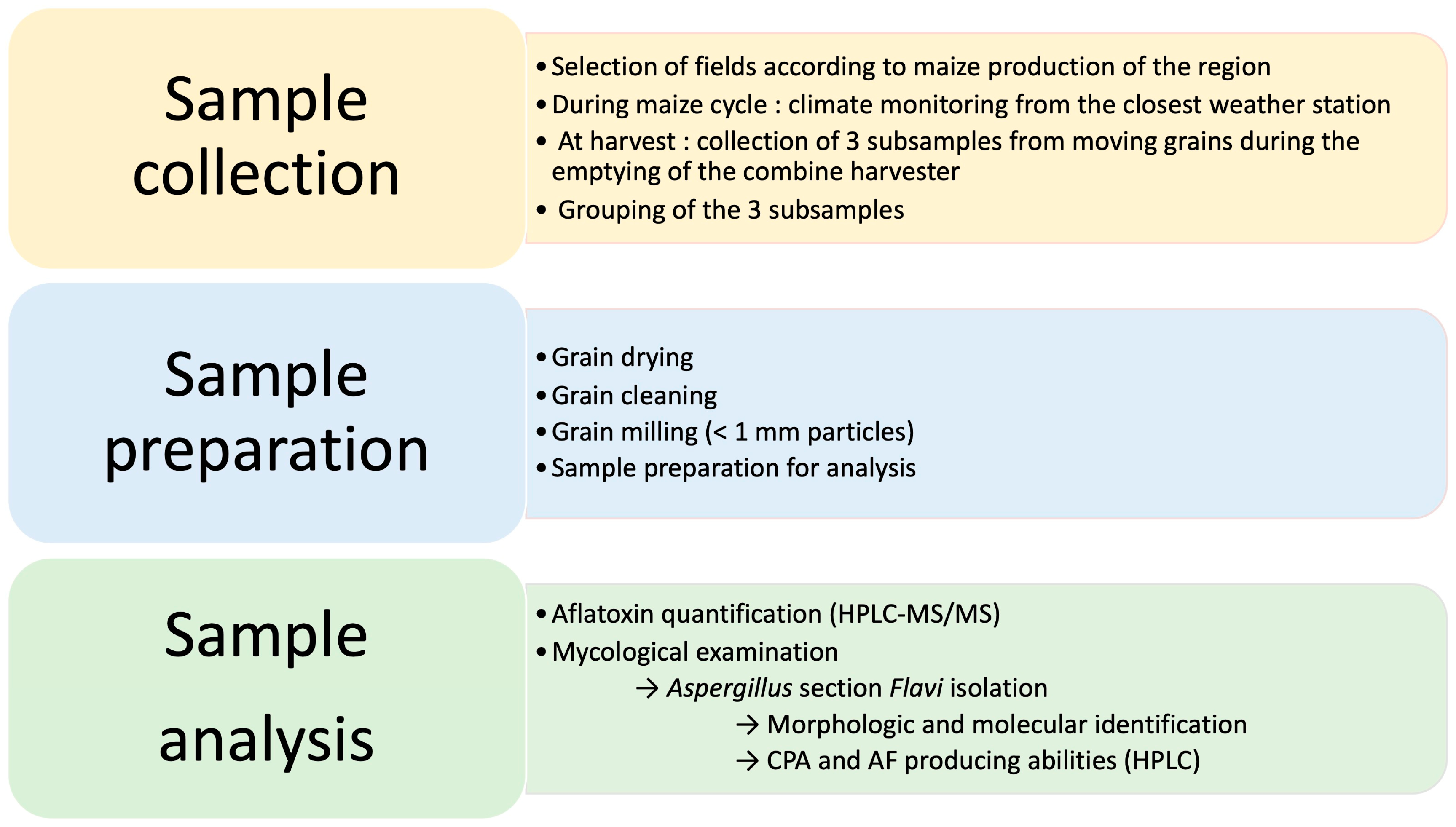 Toxins 17 00155 g006