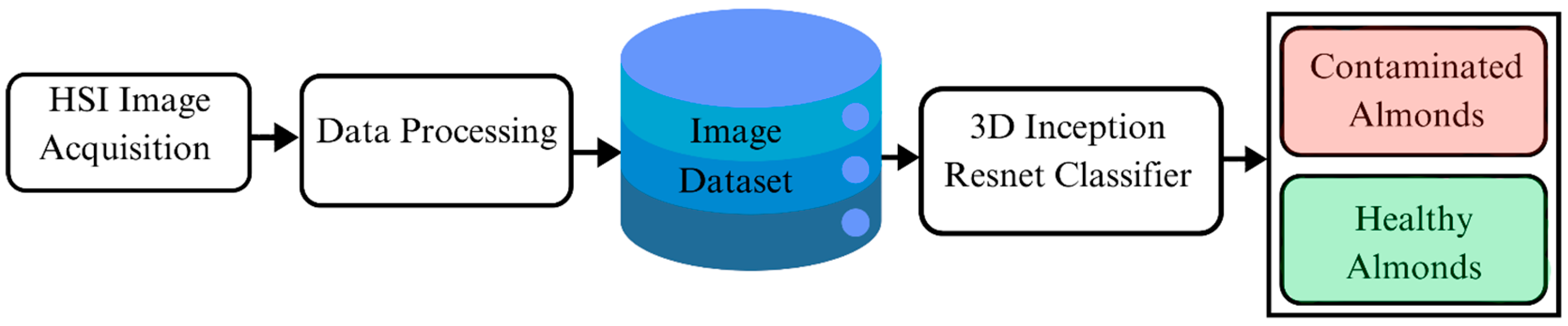 Toxins 17 00156 g001