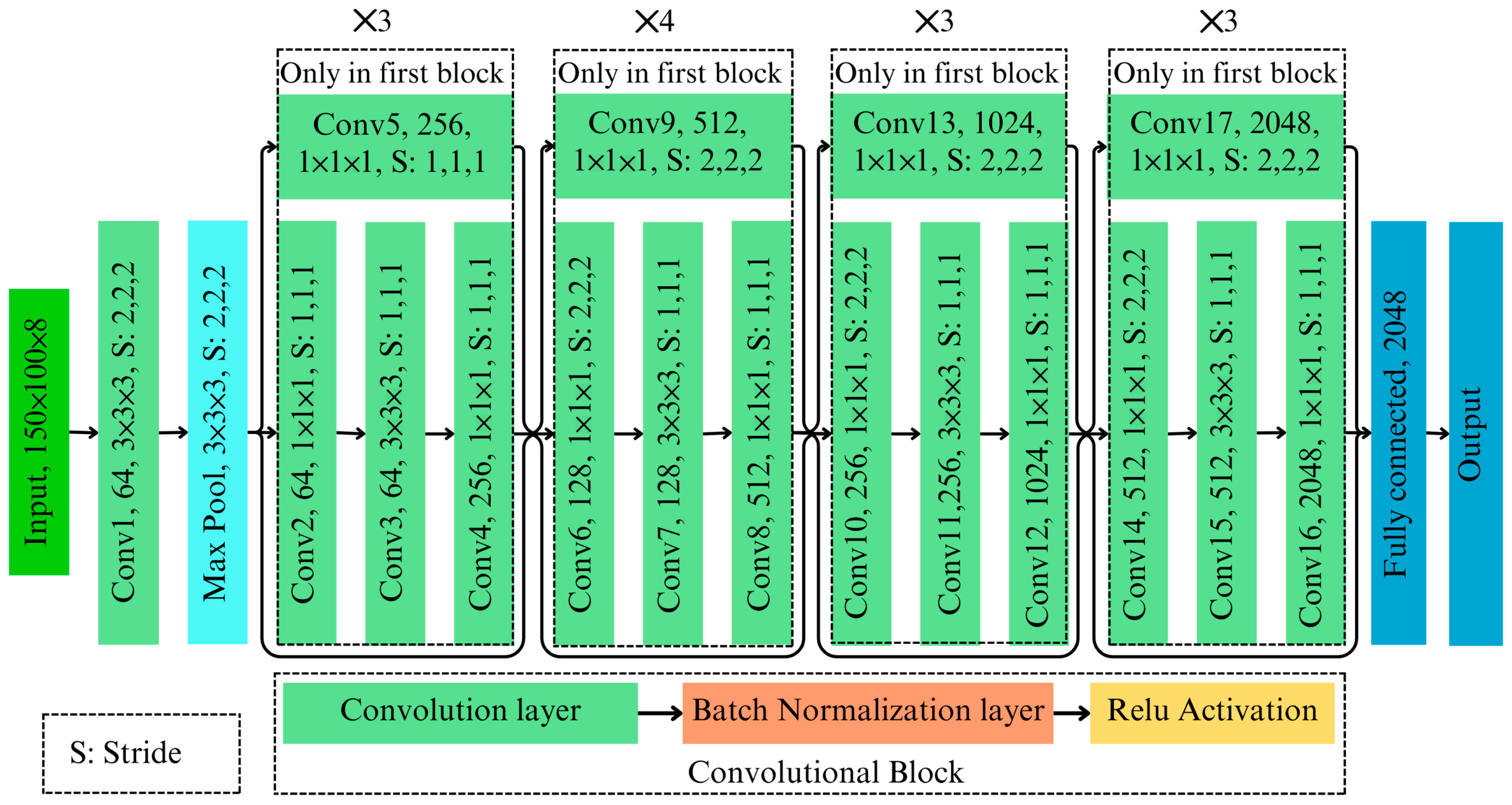 Toxins 17 00156 g002