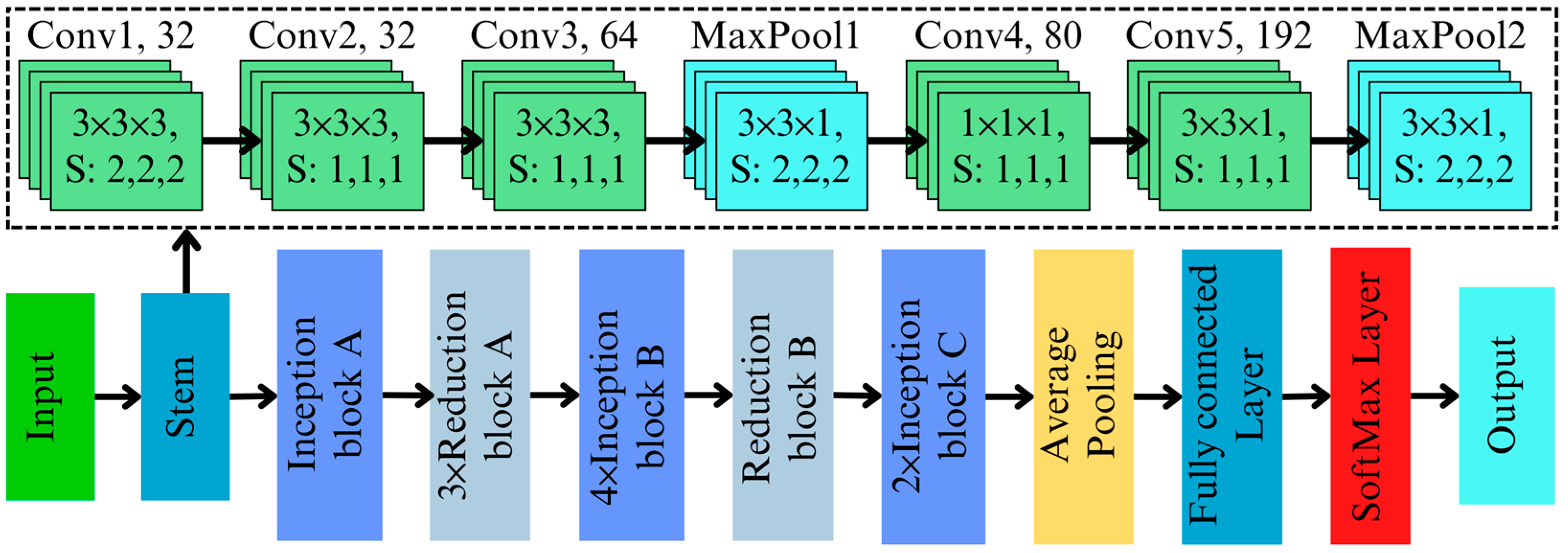 Toxins 17 00156 g003