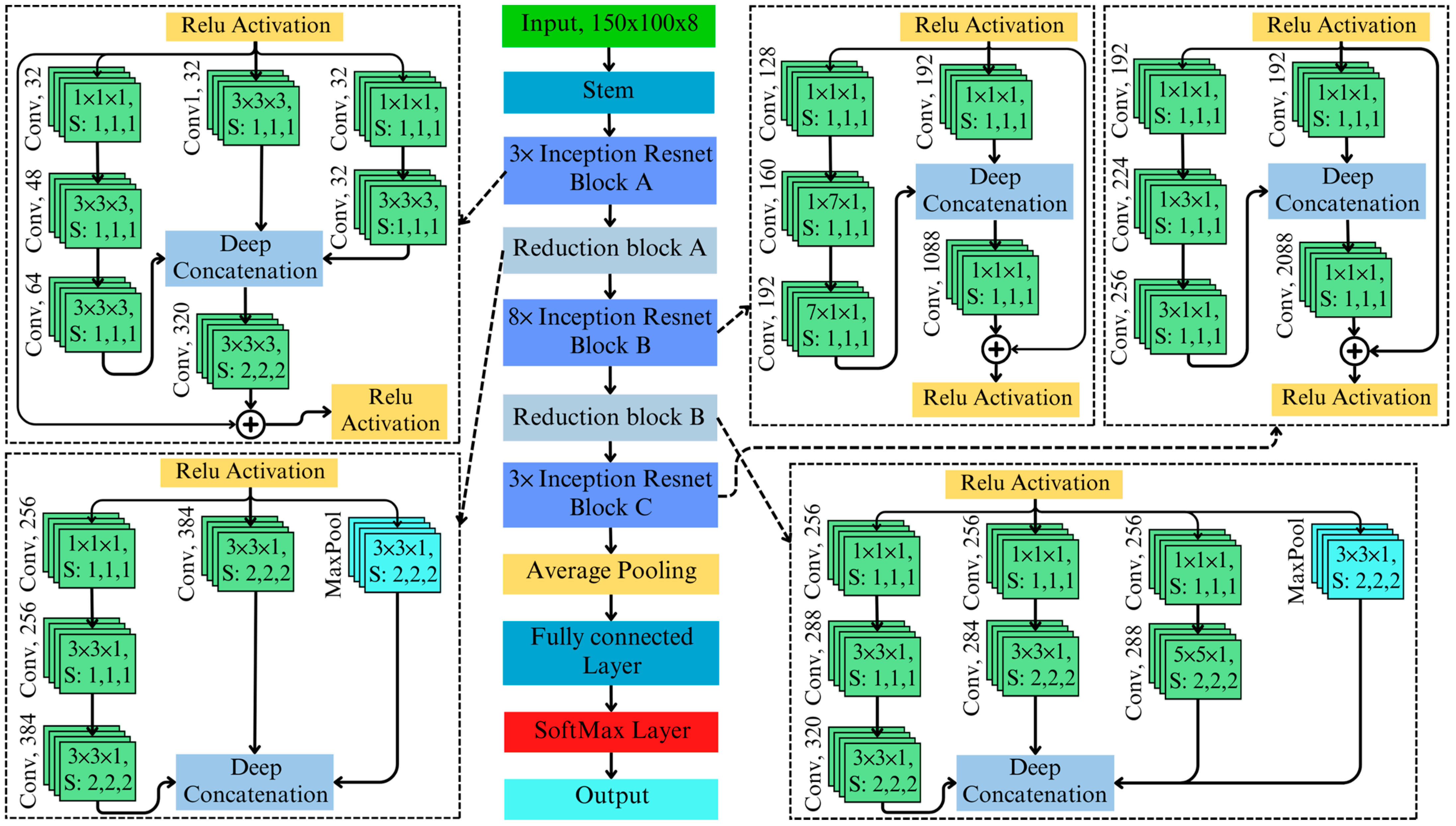 Toxins 17 00156 g004