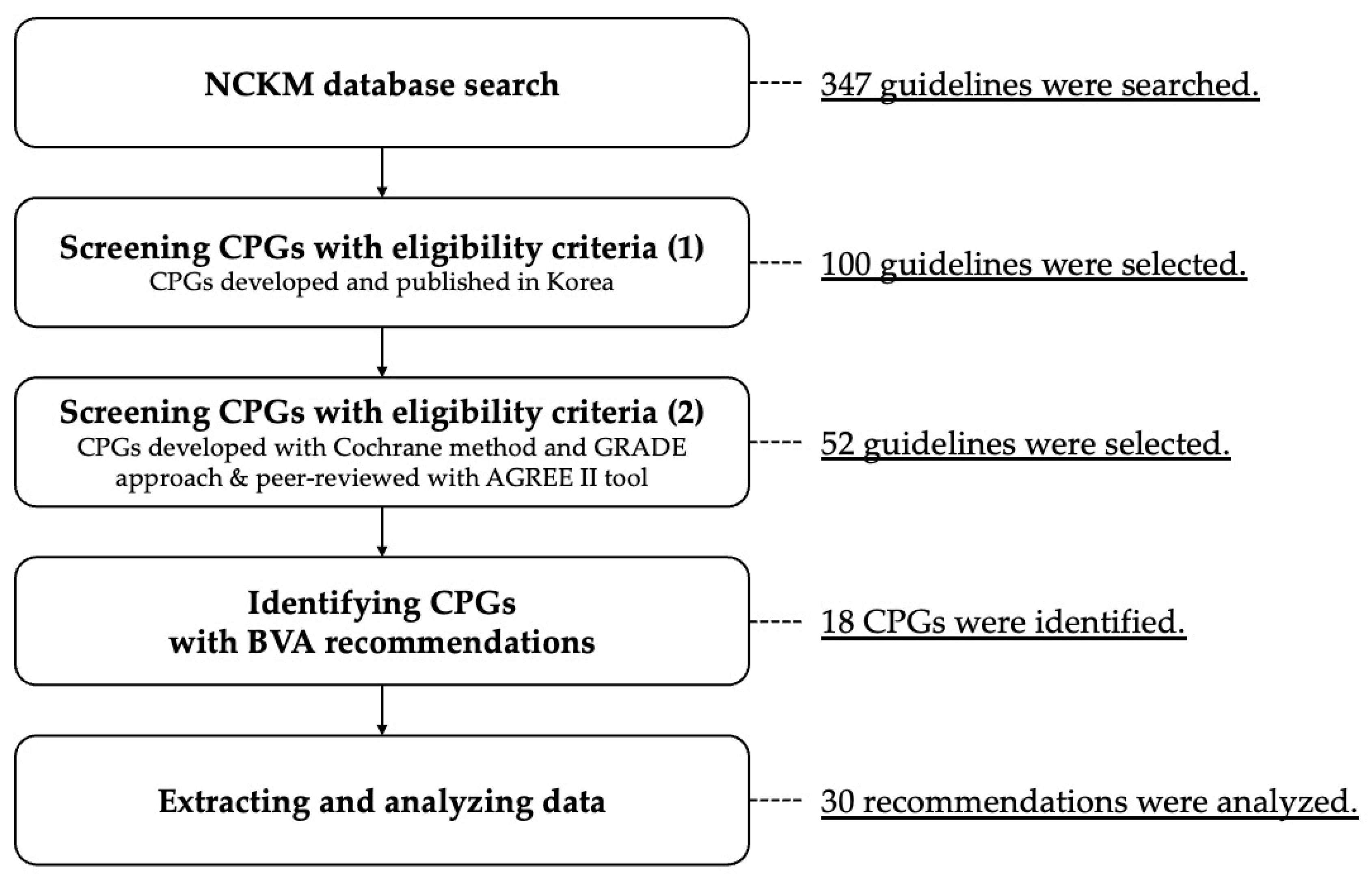 Toxins 17 00158 g001