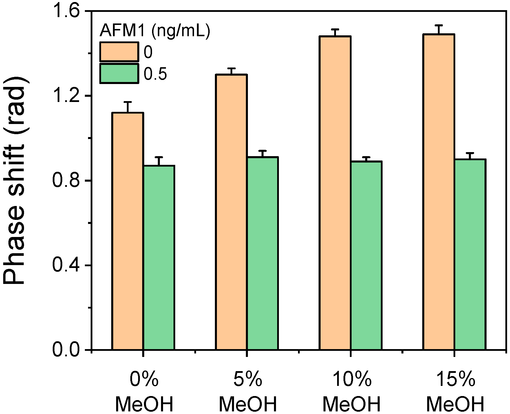 Toxins 17 00165 g005
