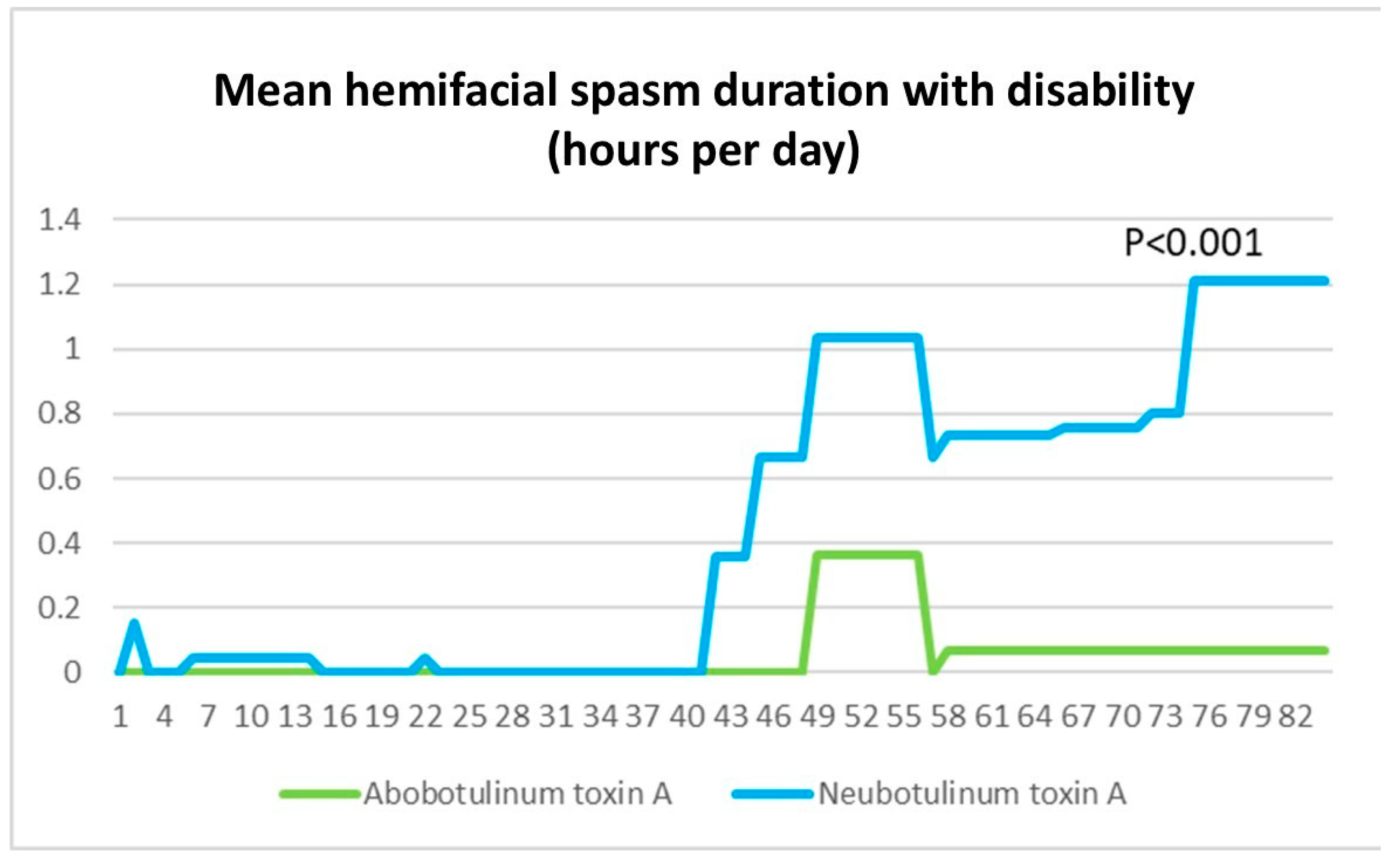 Toxins 17 00173 g002