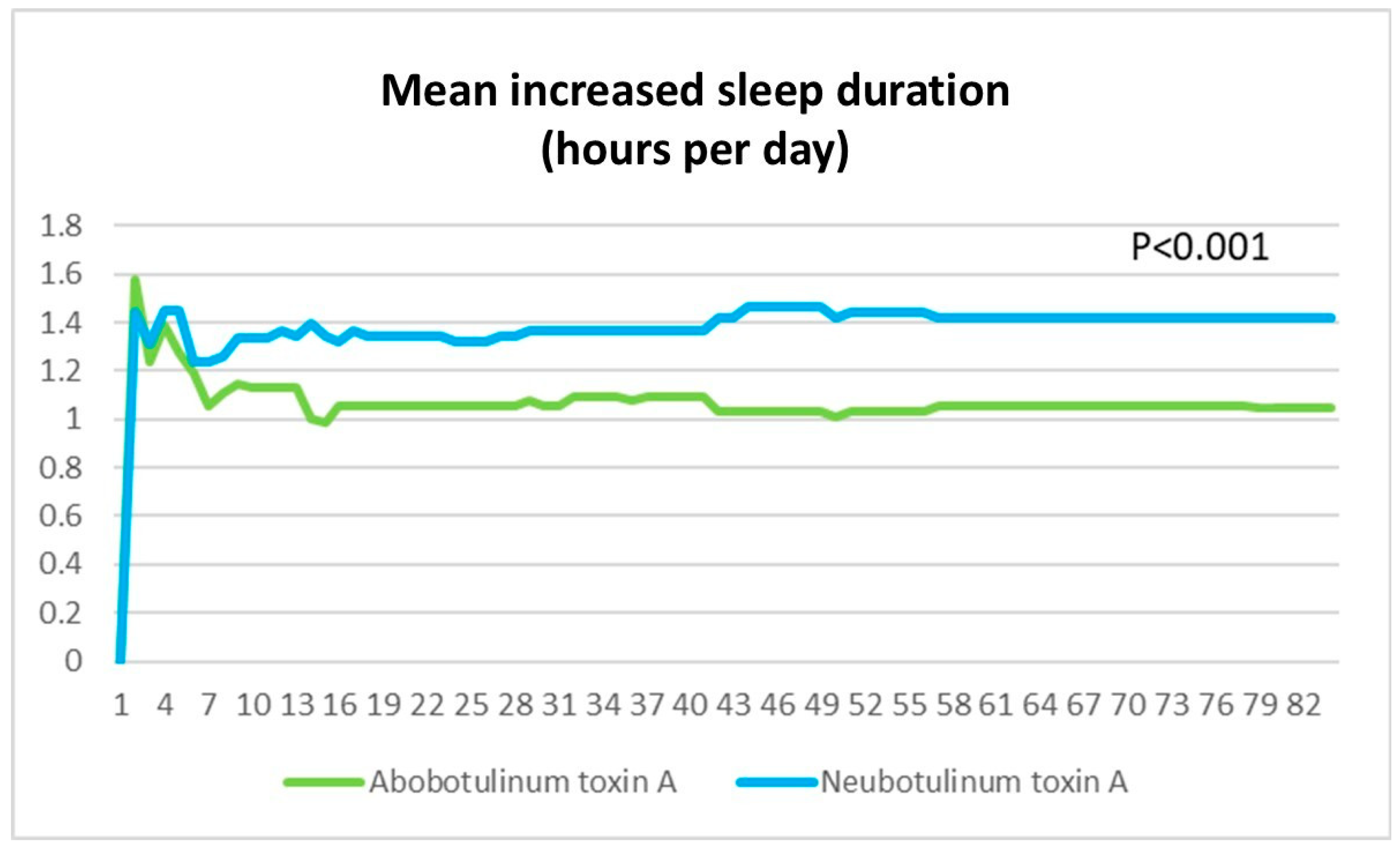 Toxins 17 00173 g003