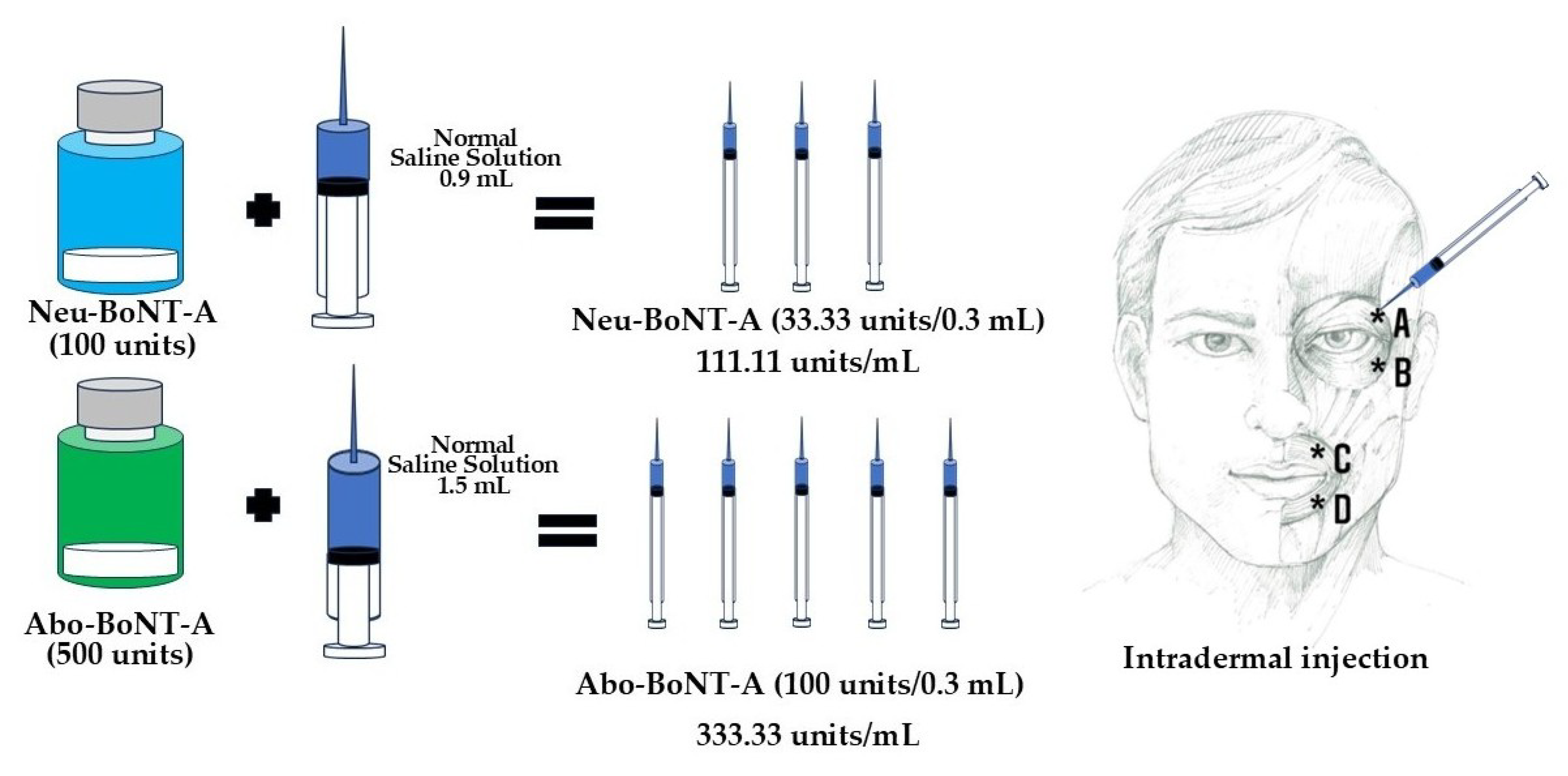 Toxins 17 00173 g004