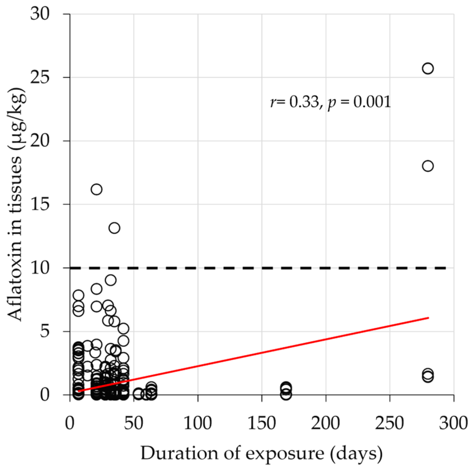 Toxins 17 00179 g003