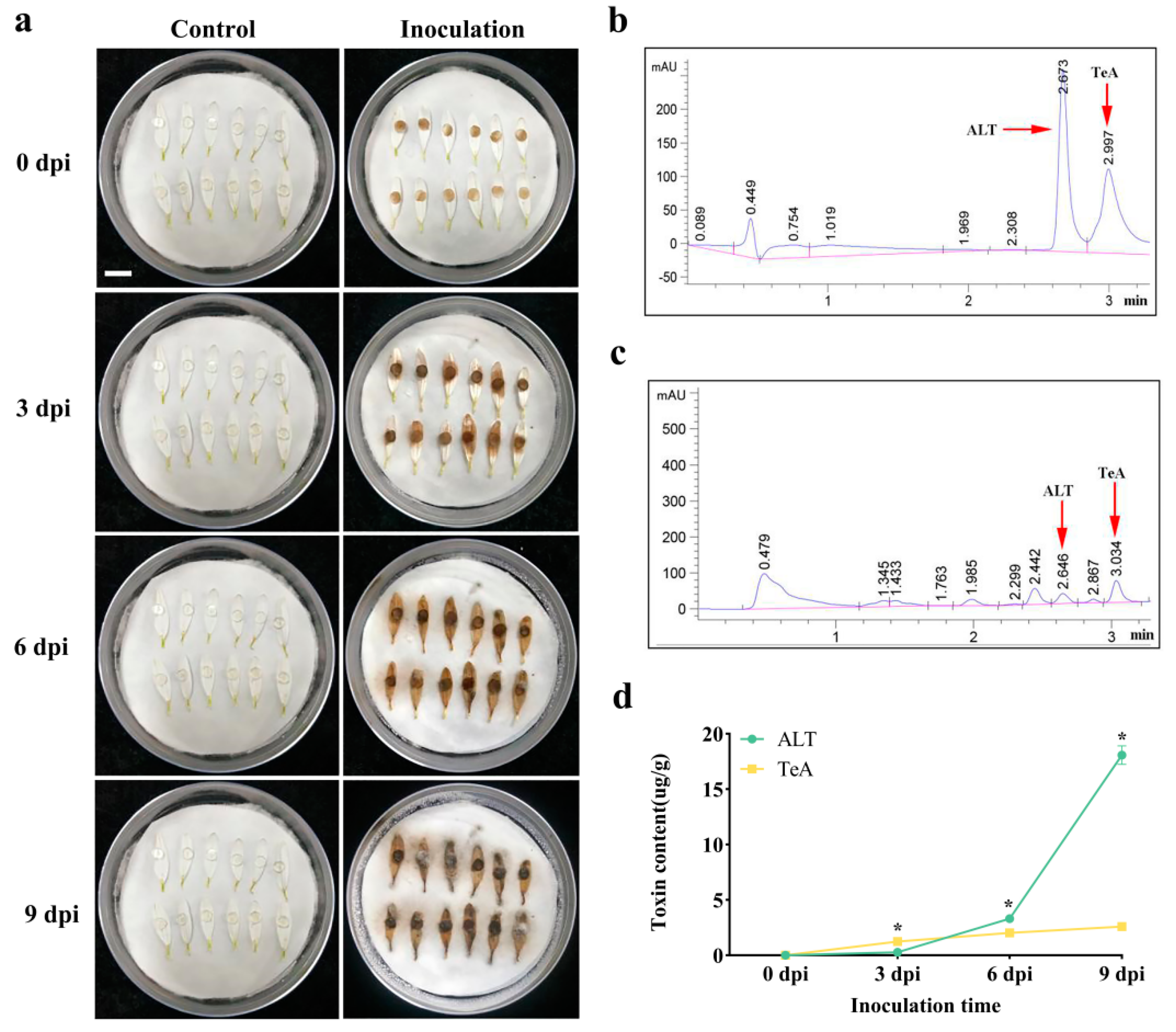 Toxins 17 00181 g003