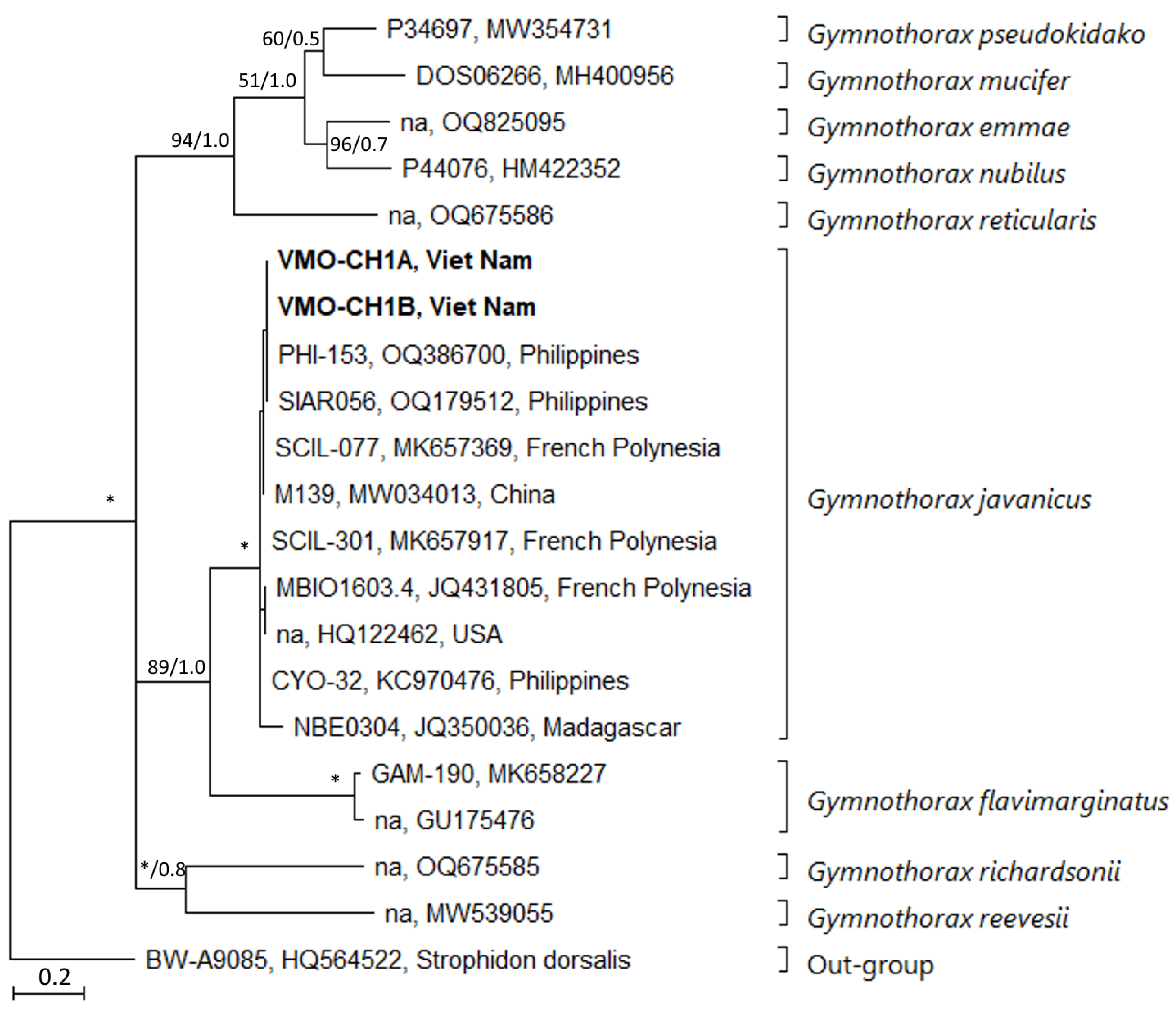 Toxins 17 00186 g001 Toxins 17 00186 g001