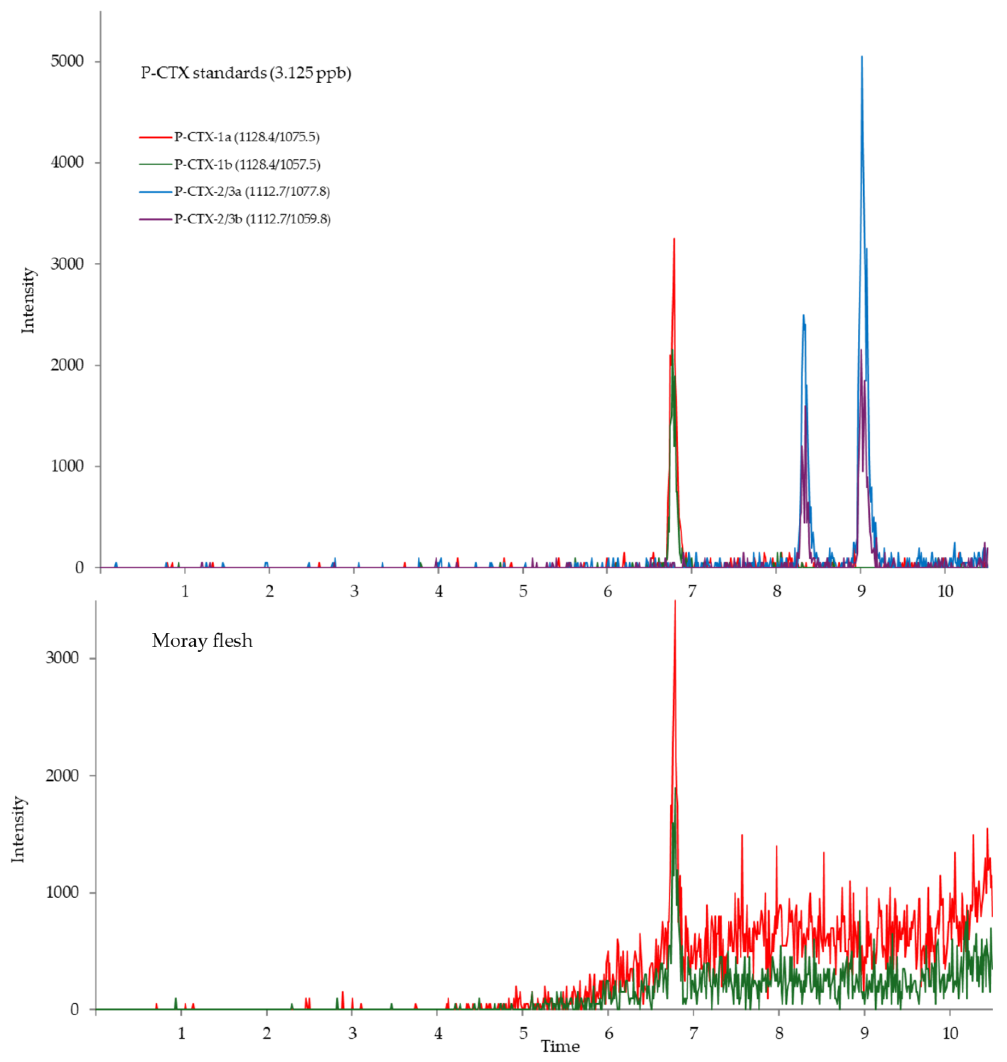 Toxins 17 00186 g002 Toxins 17 00186 g002