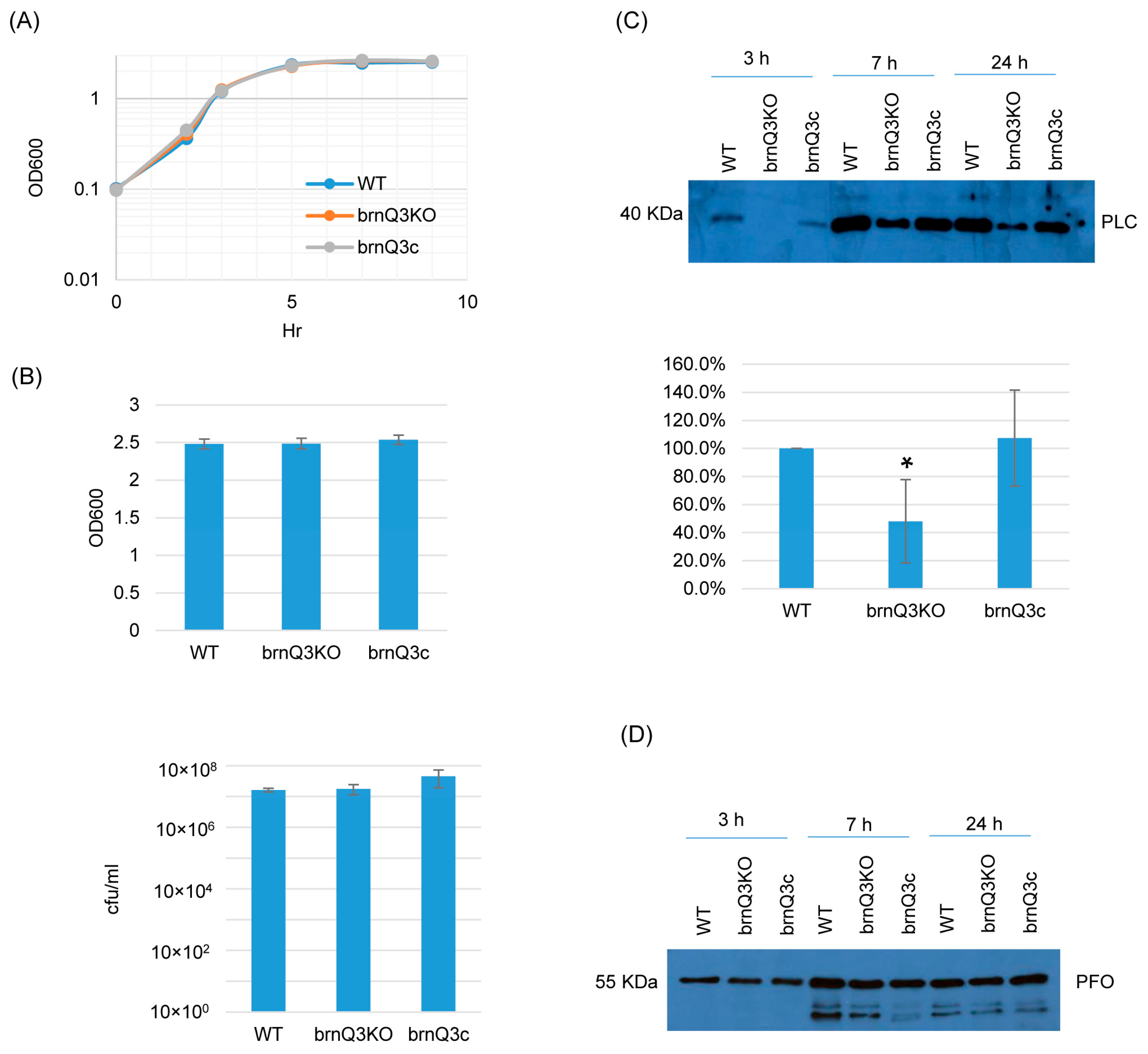 Toxins 17 00187 g004