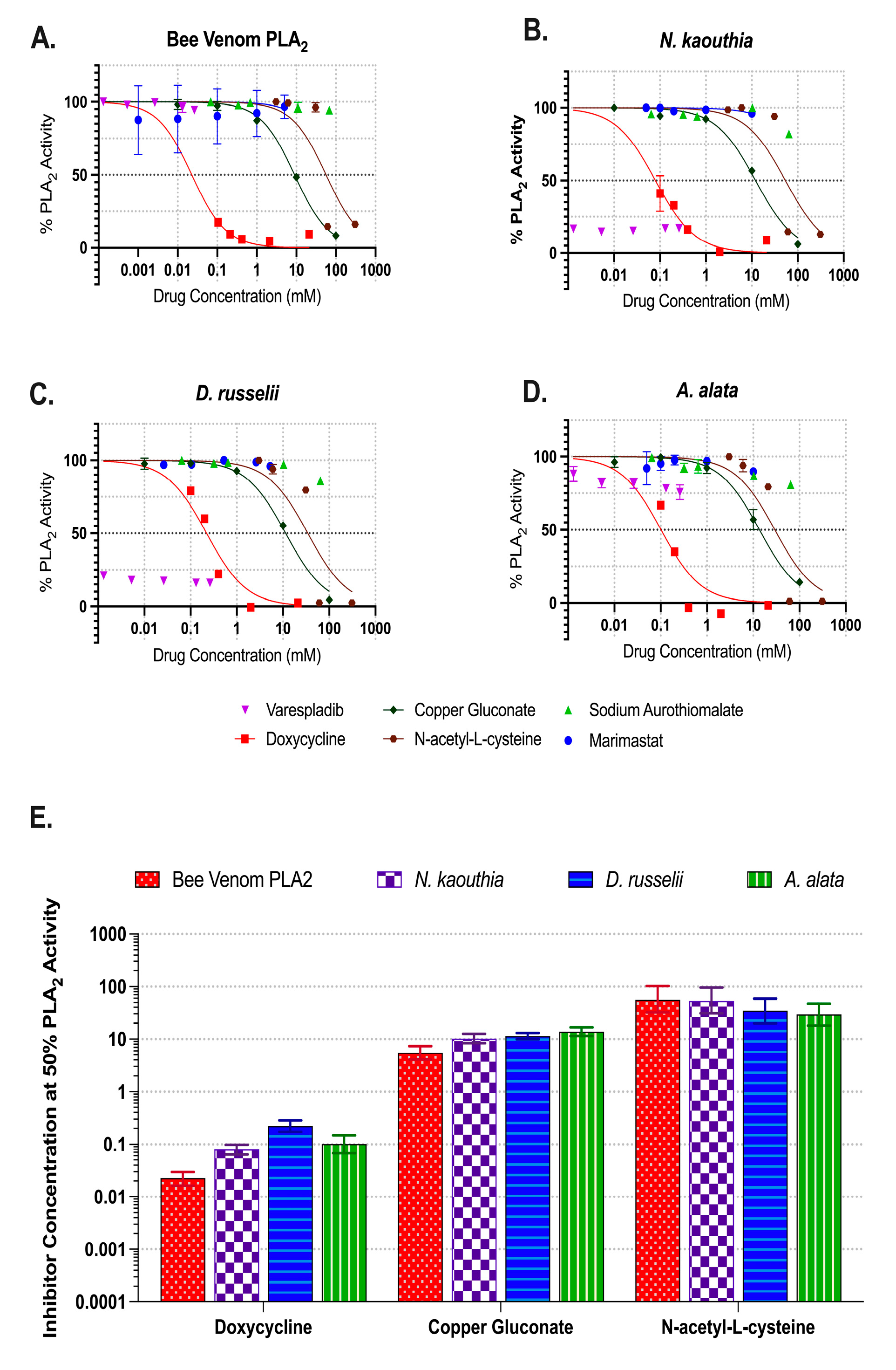 Toxins 17 00188 g003 Toxins 17 00188 g003