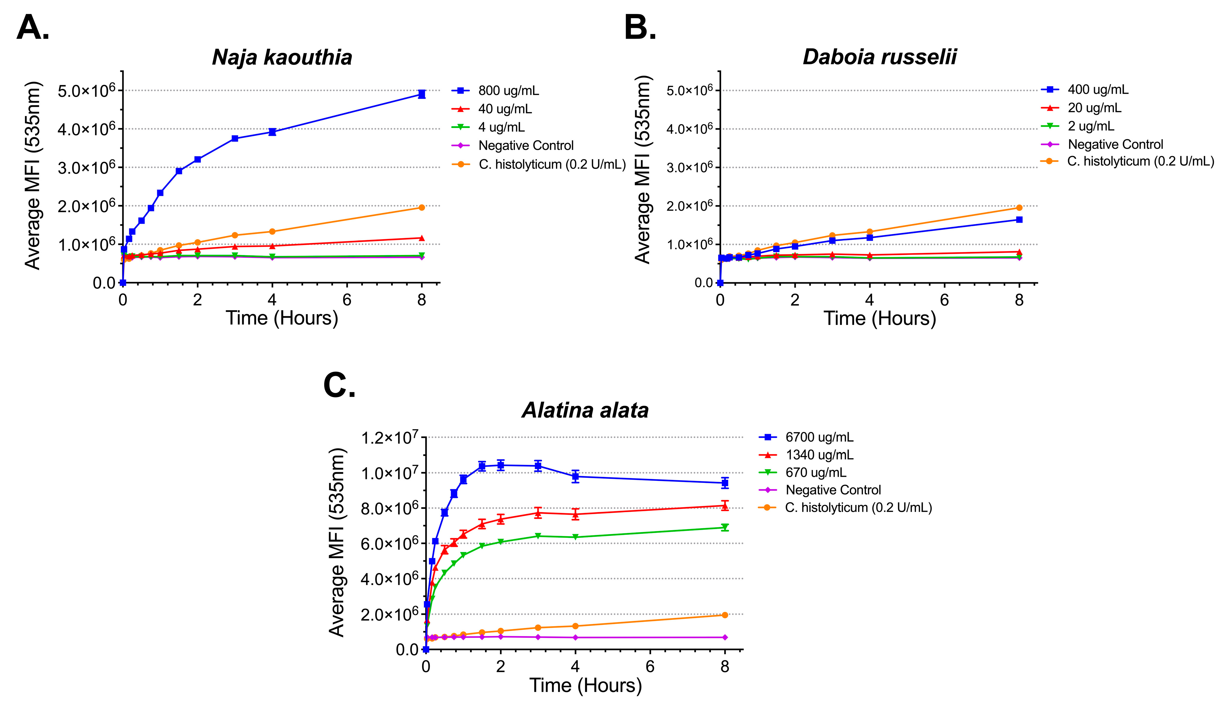Toxins 17 00188 g004 Toxins 17 00188 g004