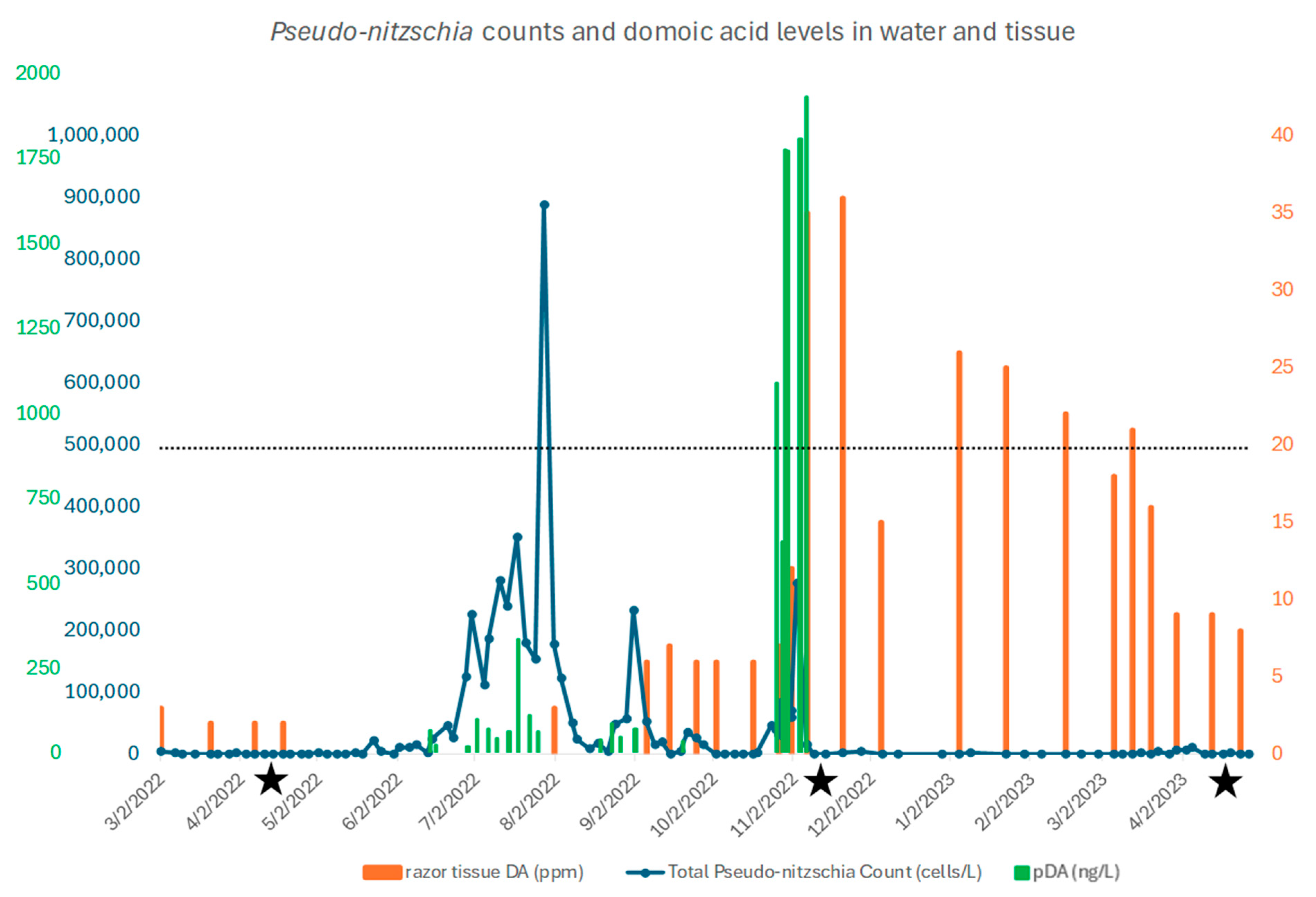 Toxins 17 00194 g001