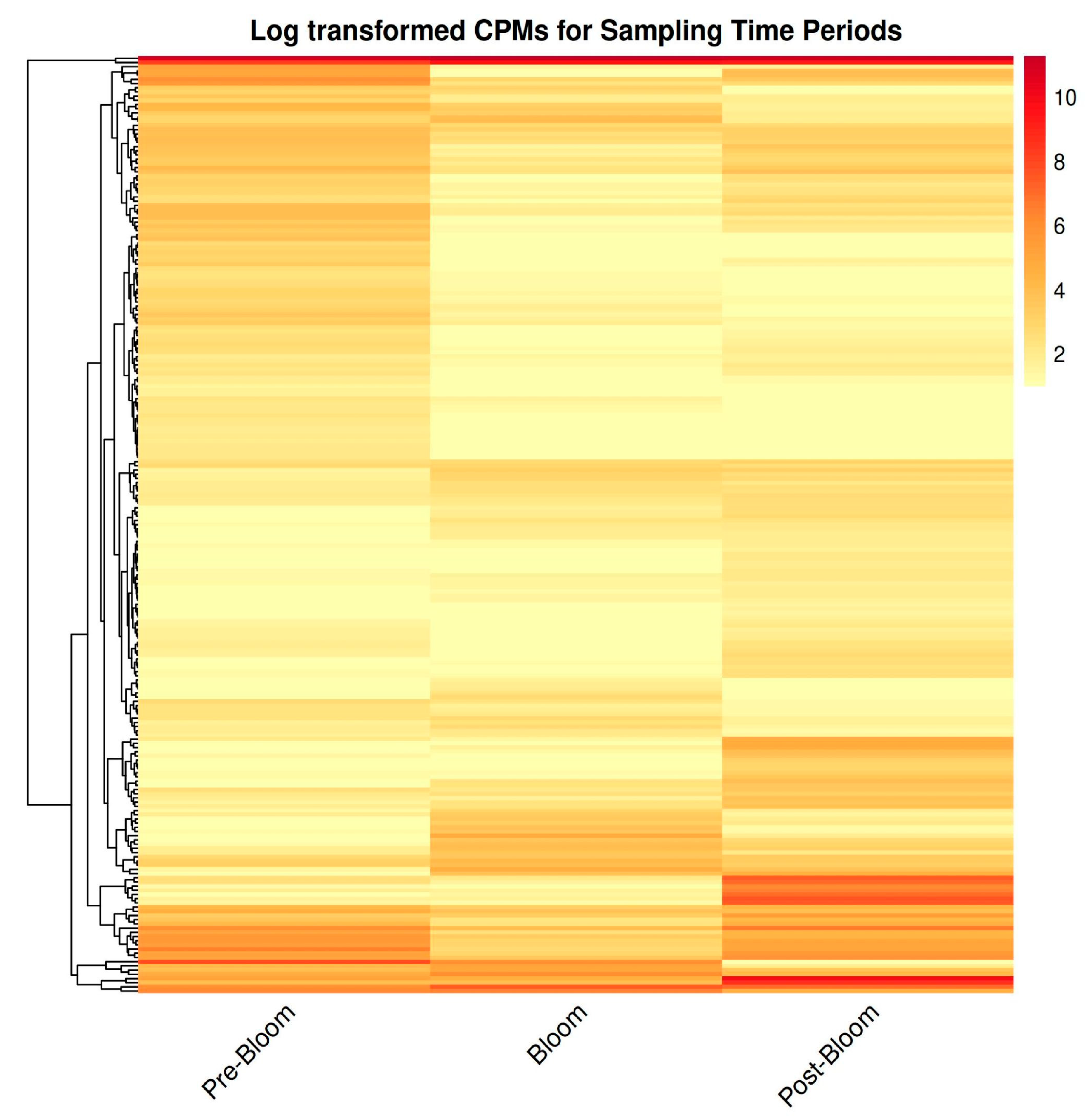 Toxins 17 00194 g002