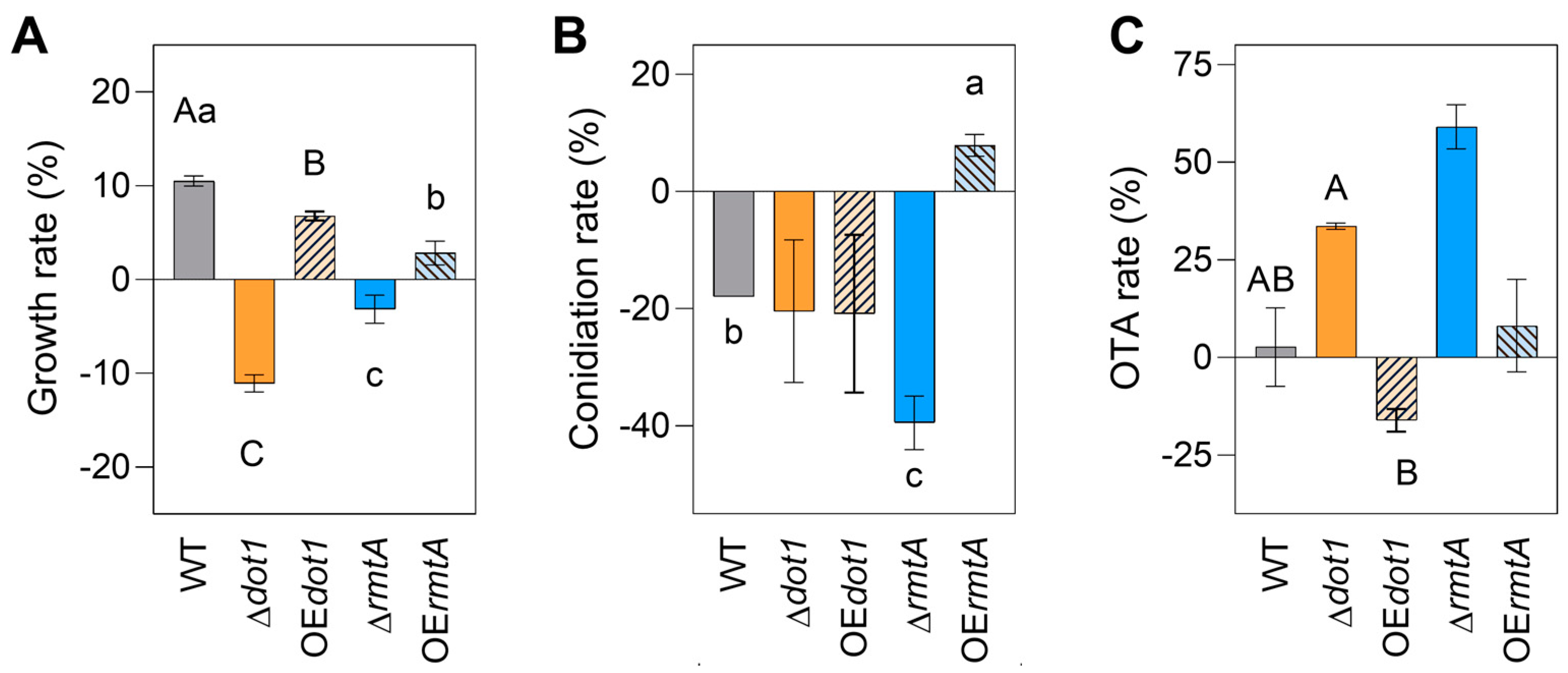 Toxins 17 00196 g005
