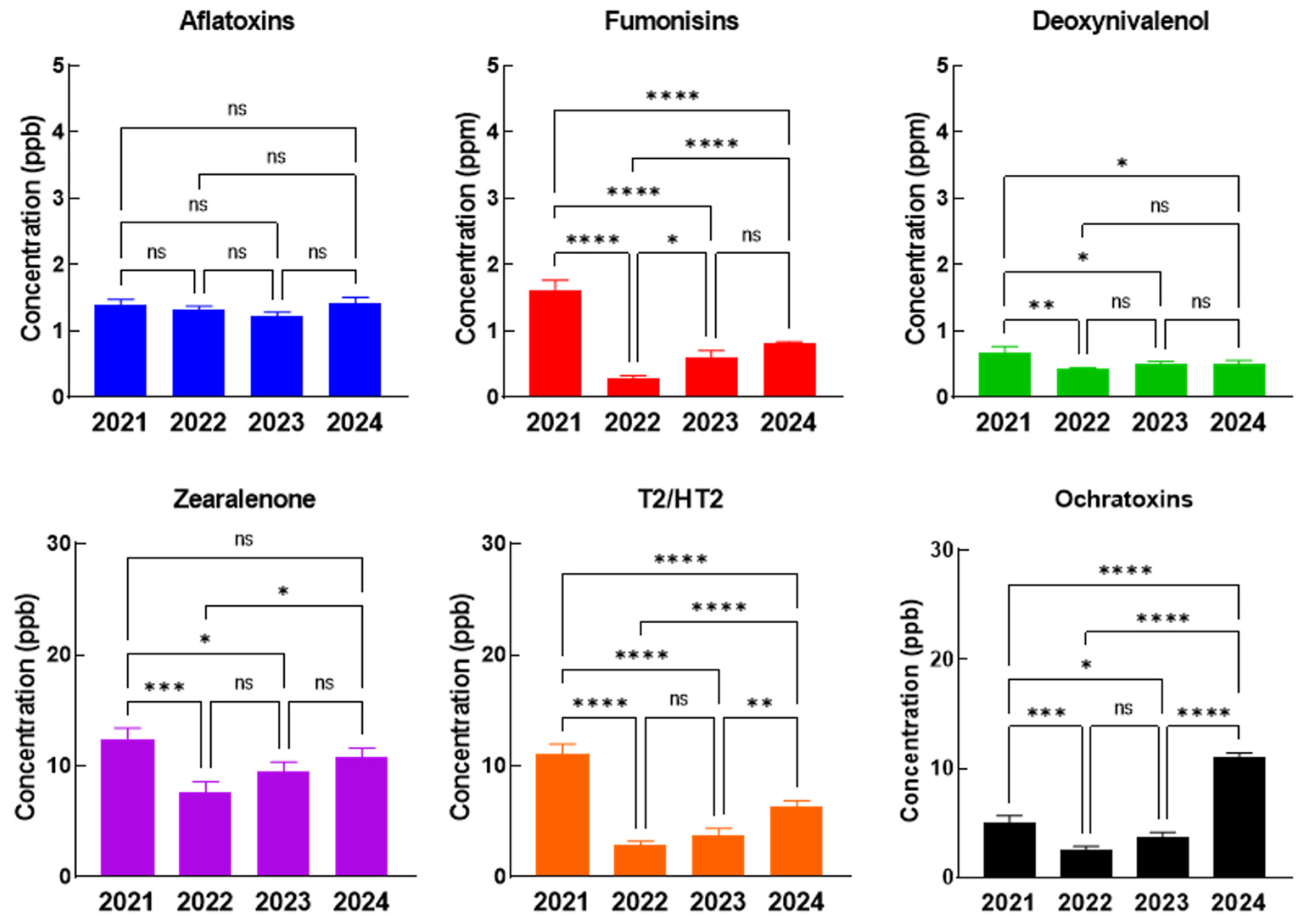Toxins 17 00201 g001
