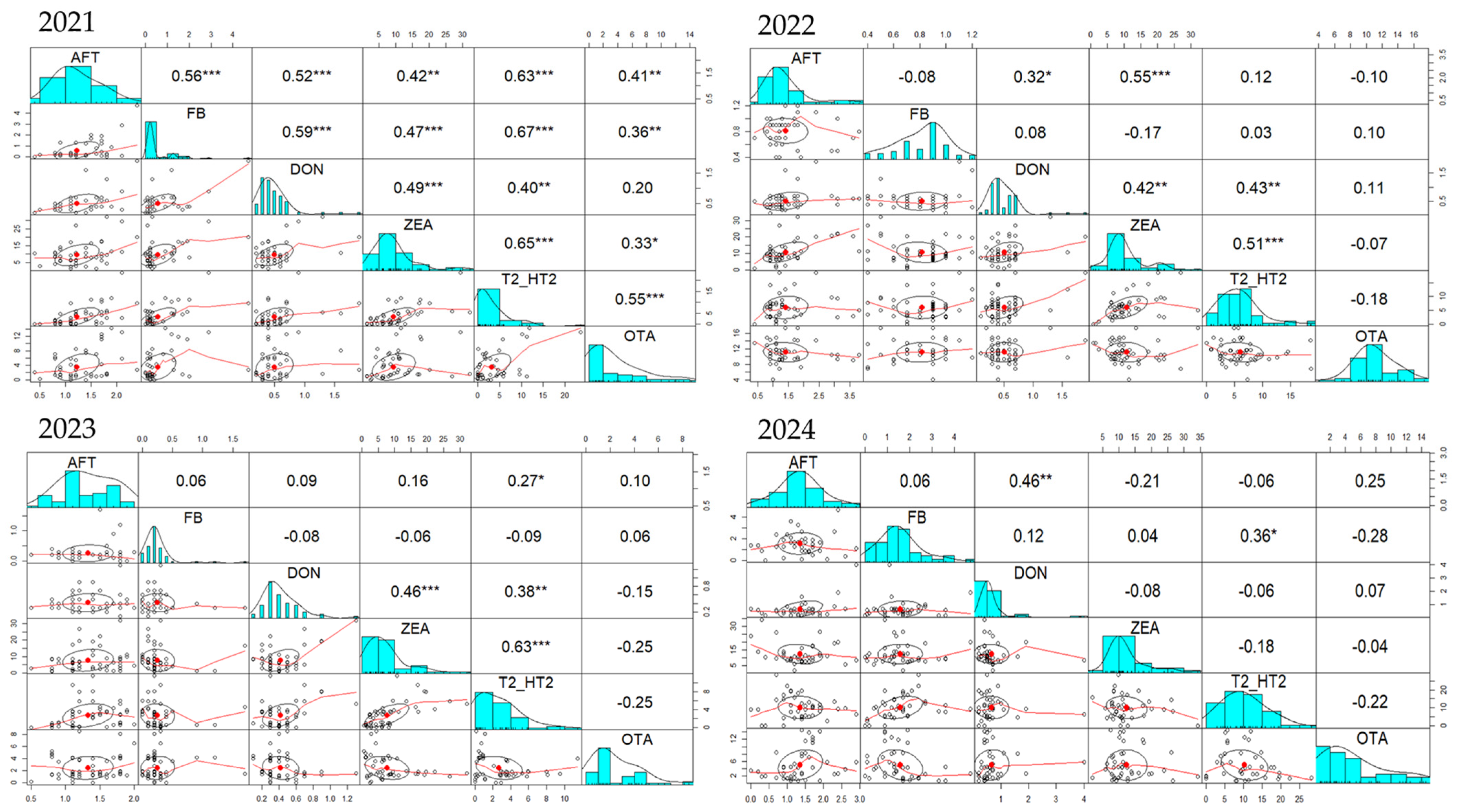 Toxins 17 00201 g004