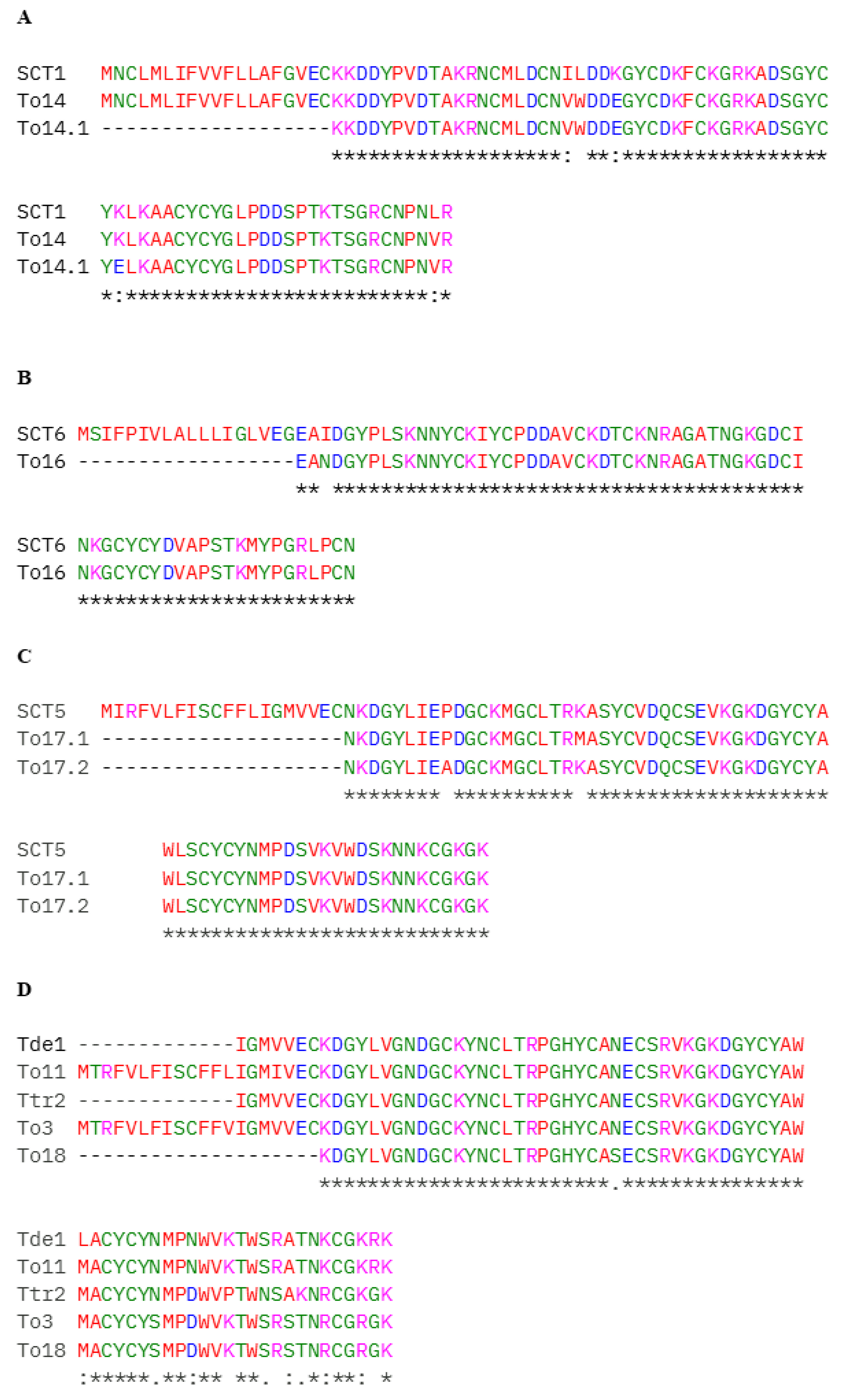 Toxins 17 00210 g004a