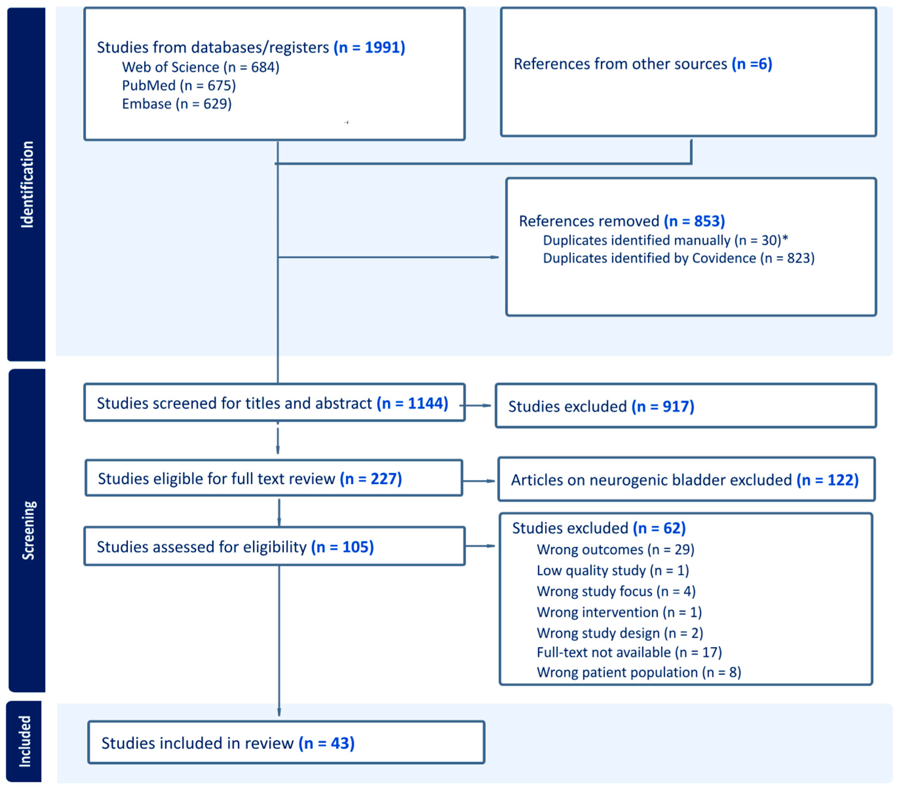 Toxins 17 00211 g001