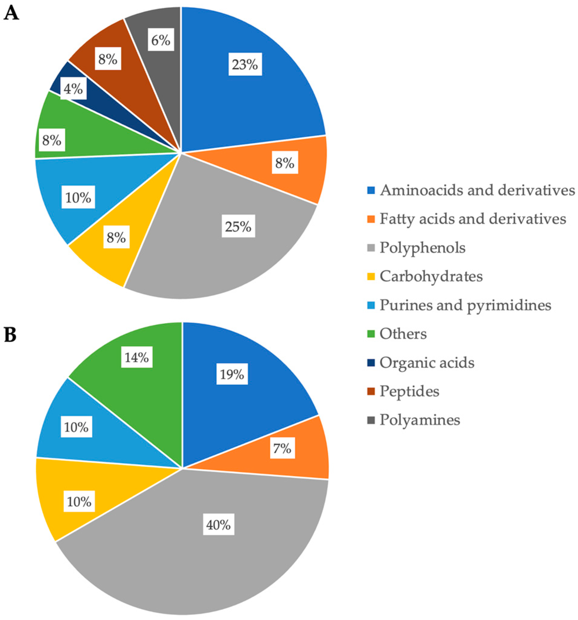 Toxins 17 00214 g002