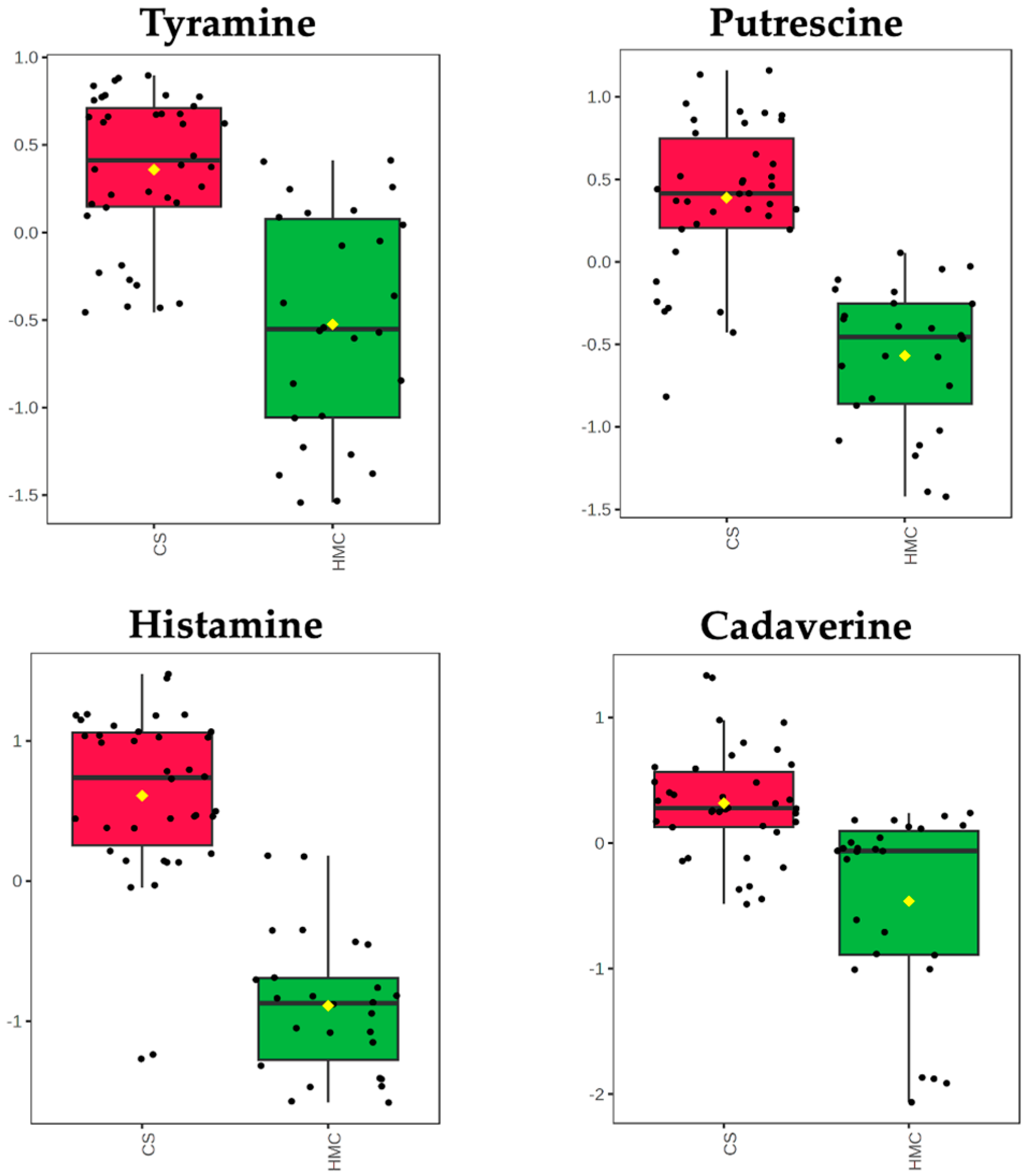 Toxins 17 00214 g003