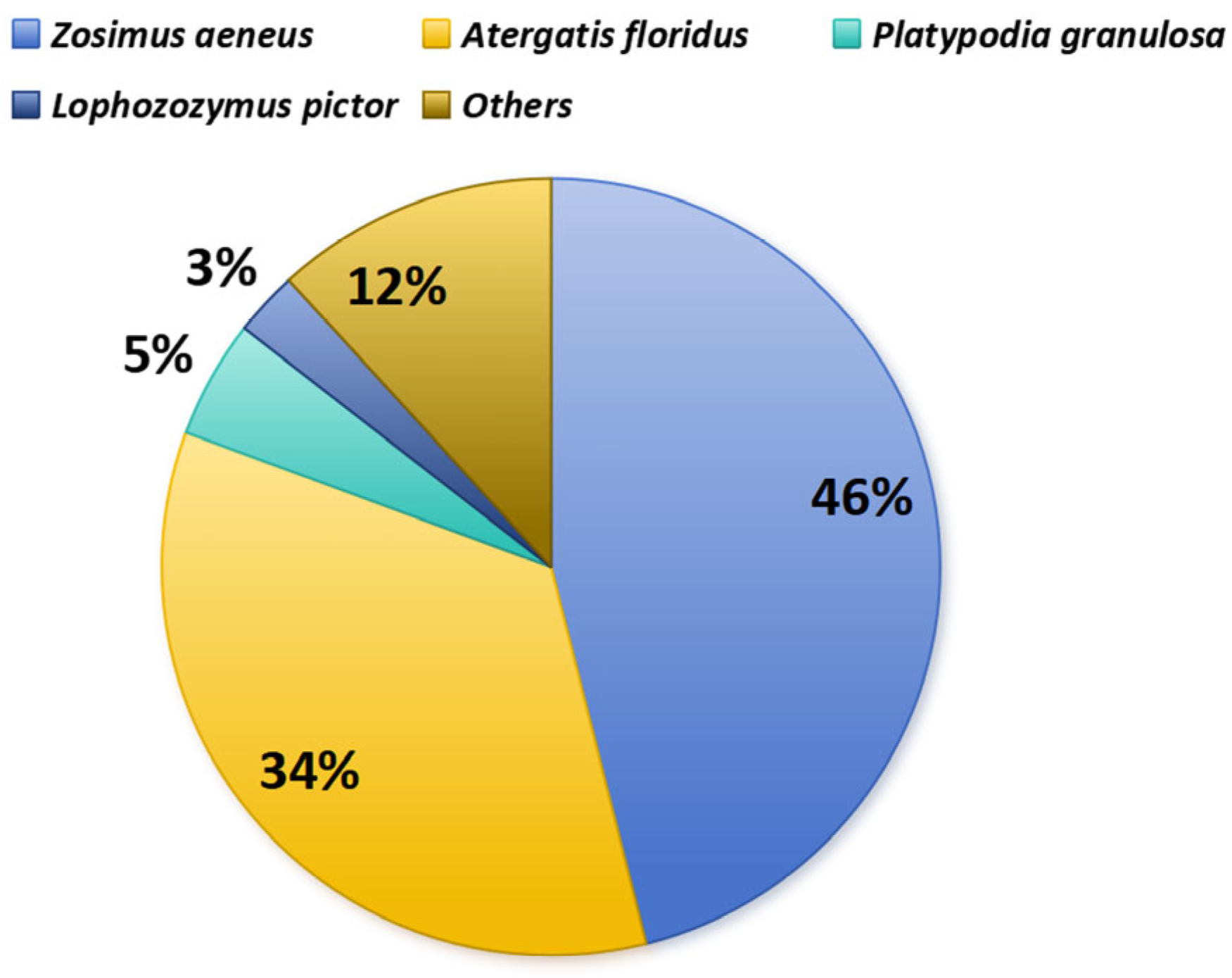 Toxins 17 00228 g006