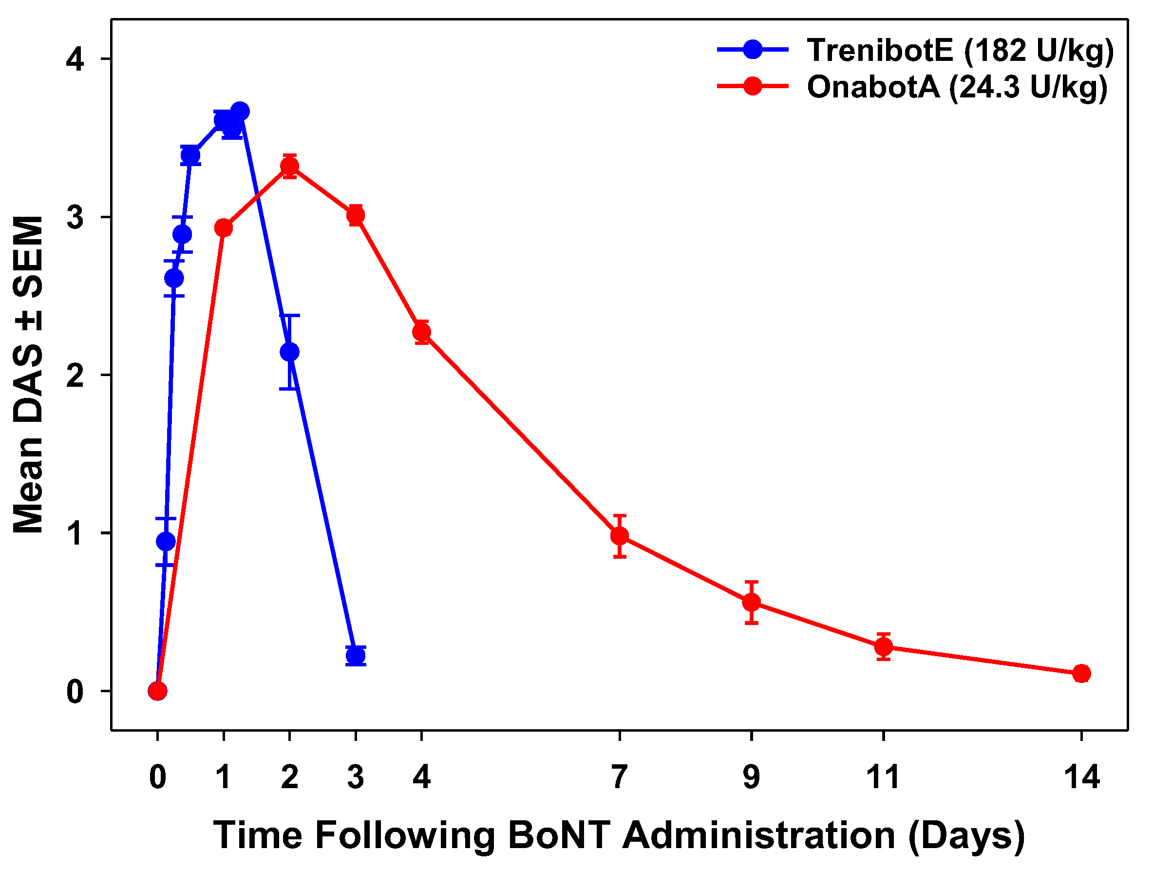 Toxins 17 00230 g002