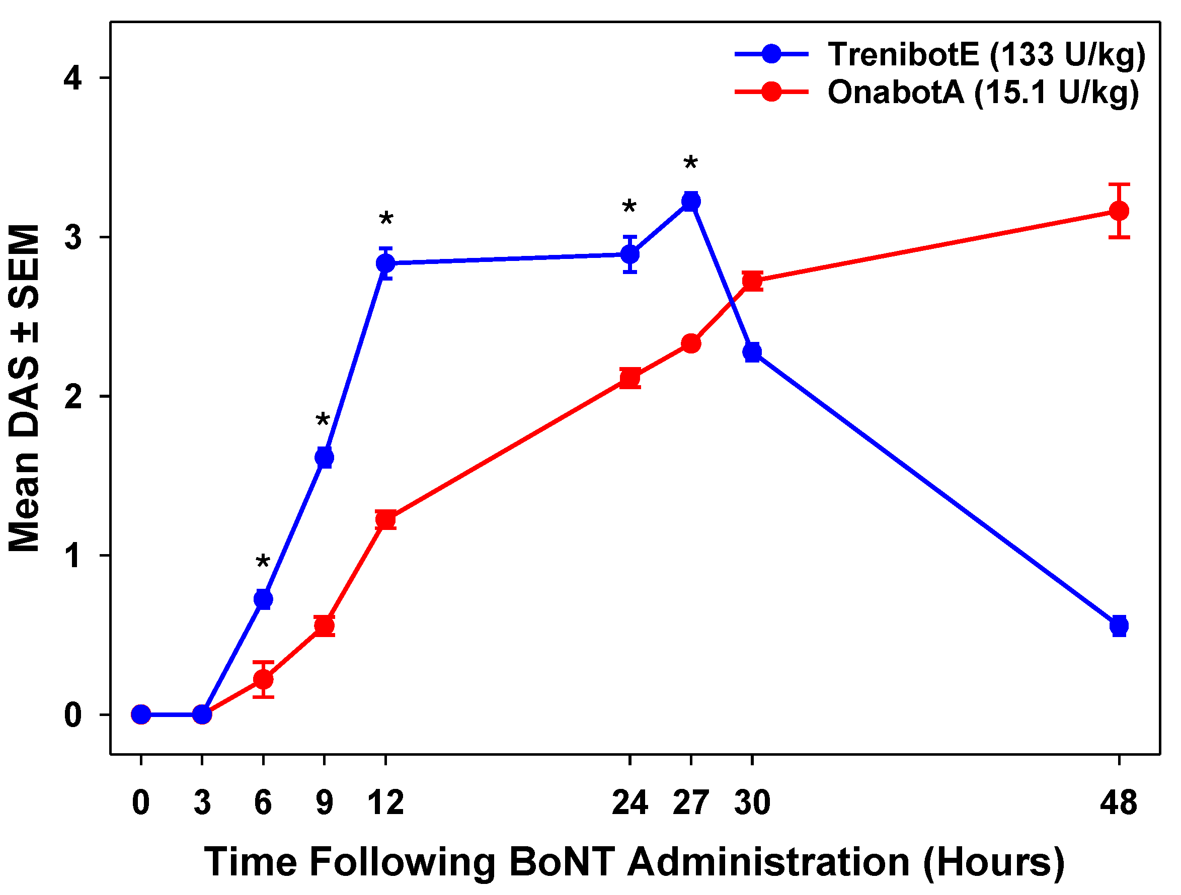 Toxins 17 00230 g003