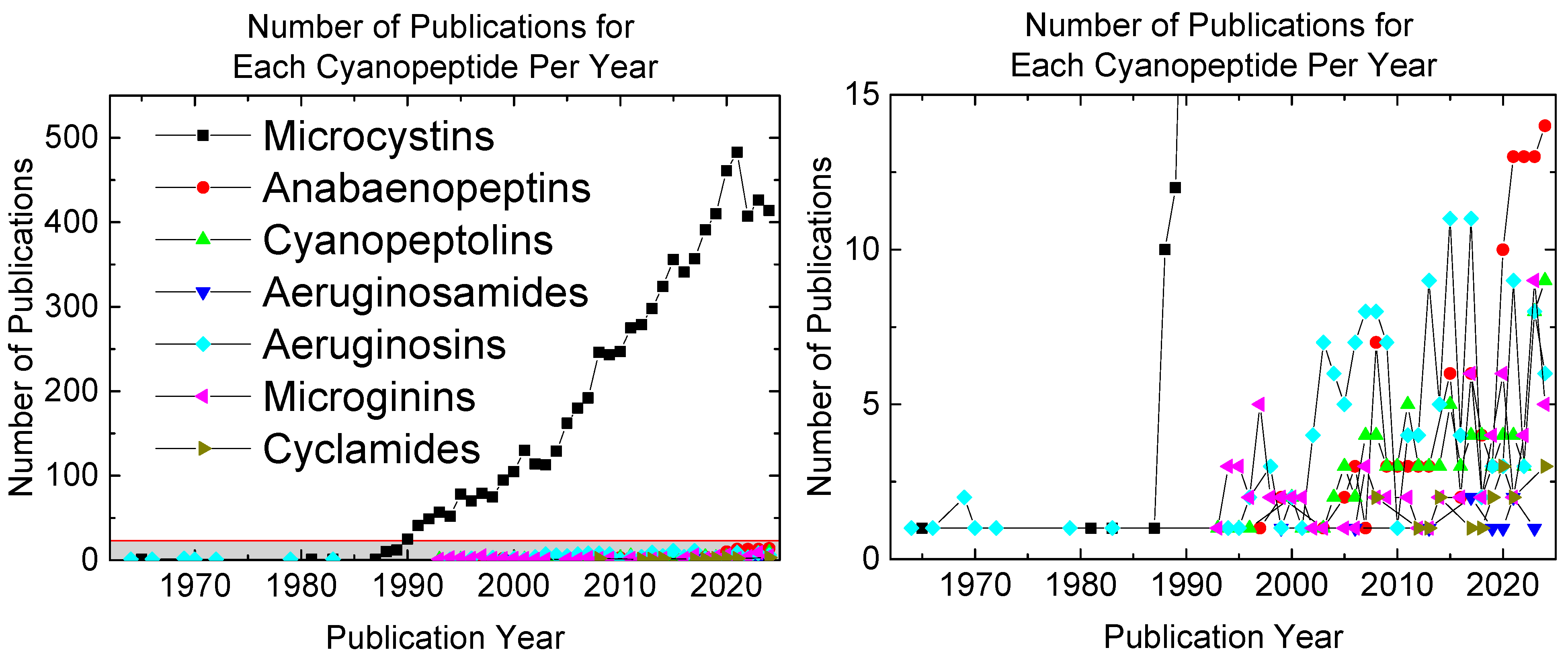 Toxins 17 00233 g001