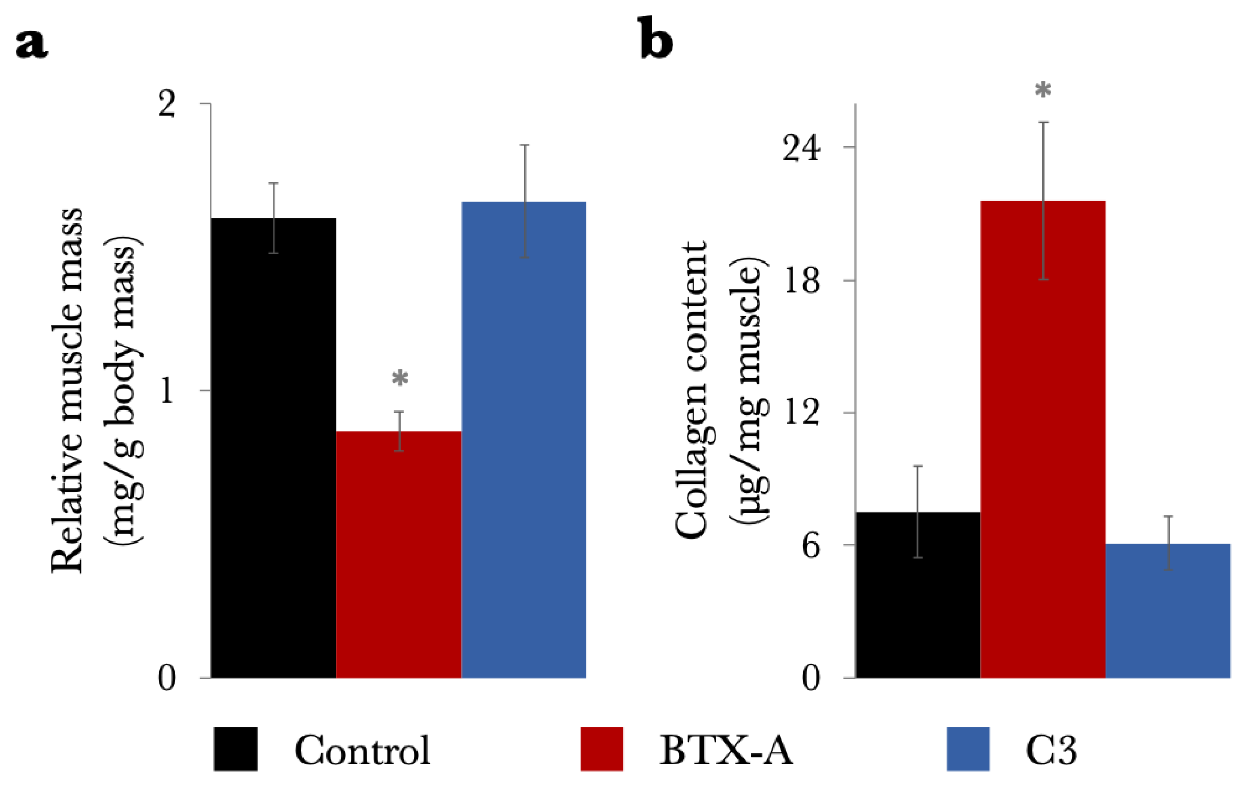 Toxins 17 00234 g003
