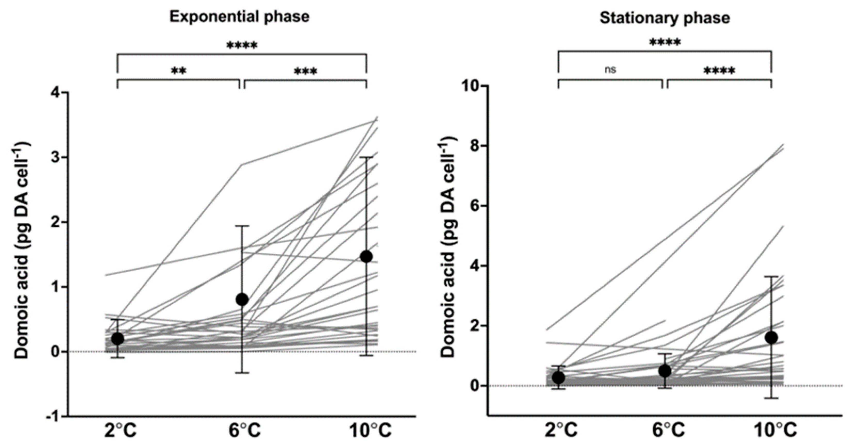 Toxins 17 00235 g003