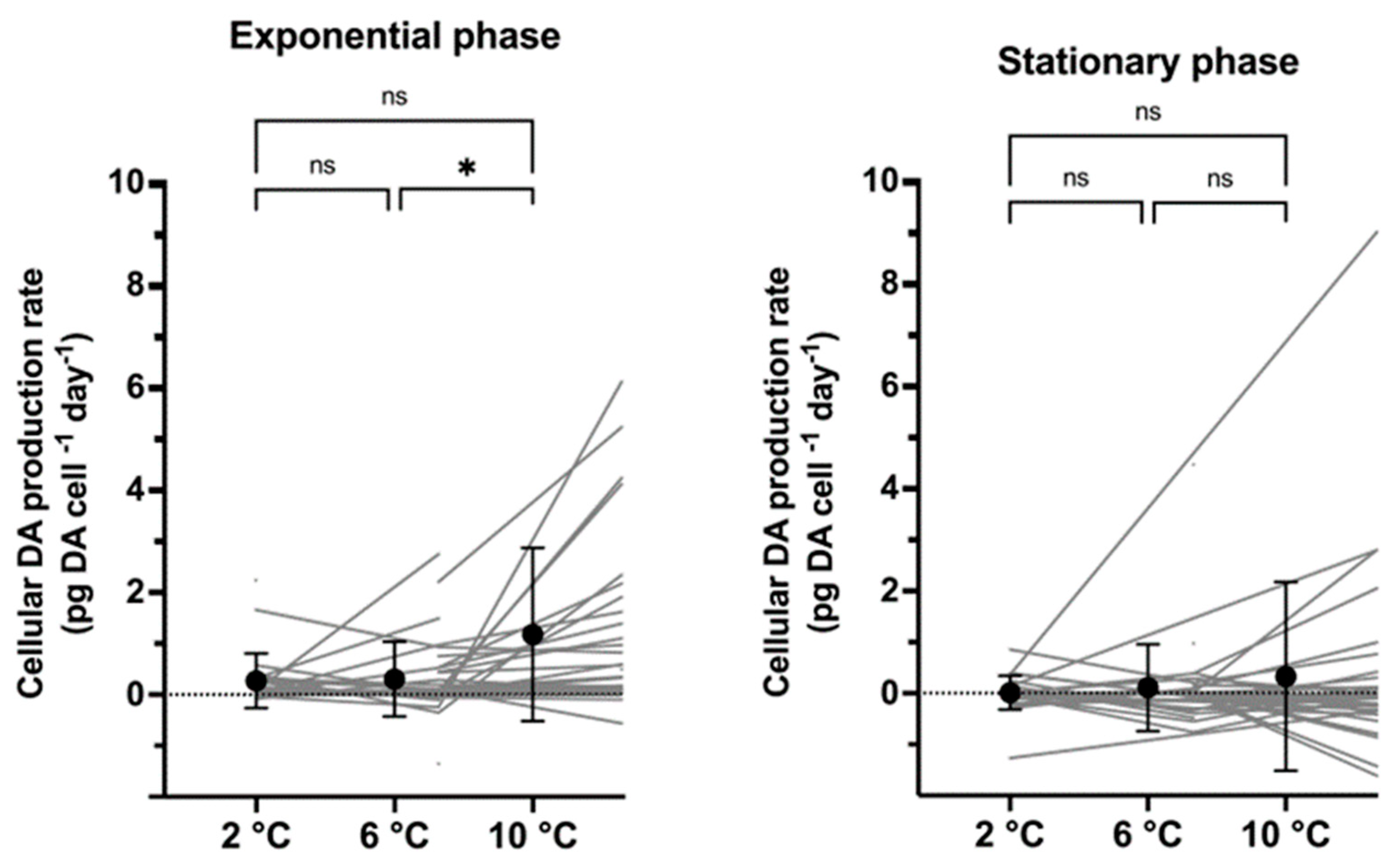 Toxins 17 00235 g004